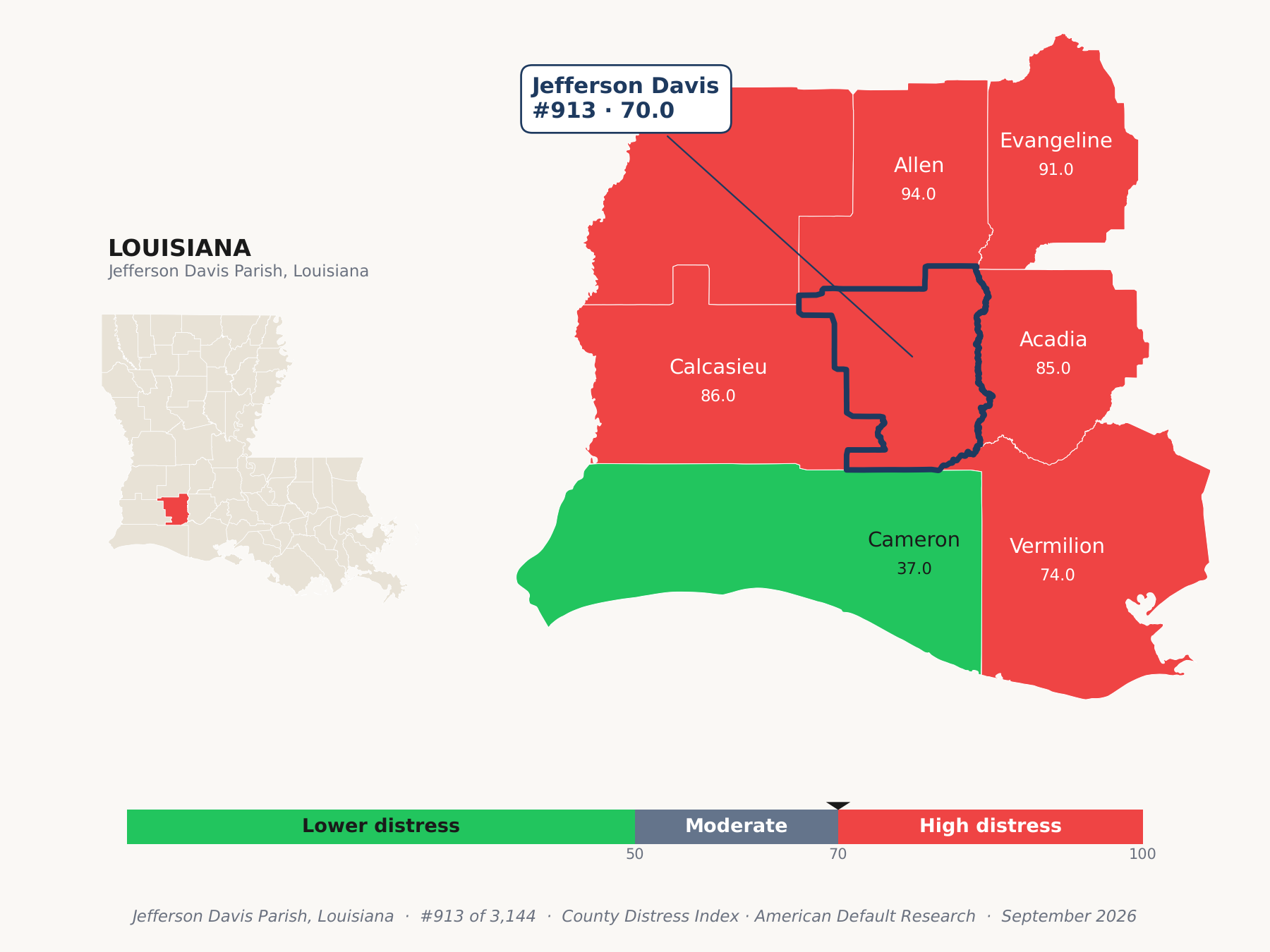 County Distress Index cluster map. Jefferson Davis Parish, Louisiana and its neighbors colored by county distress score label.