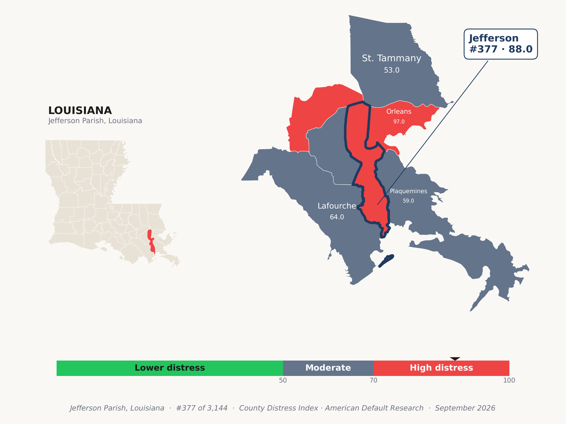 County Distress Index cluster map. Jefferson Parish, Louisiana and its neighbors colored by county distress score label.