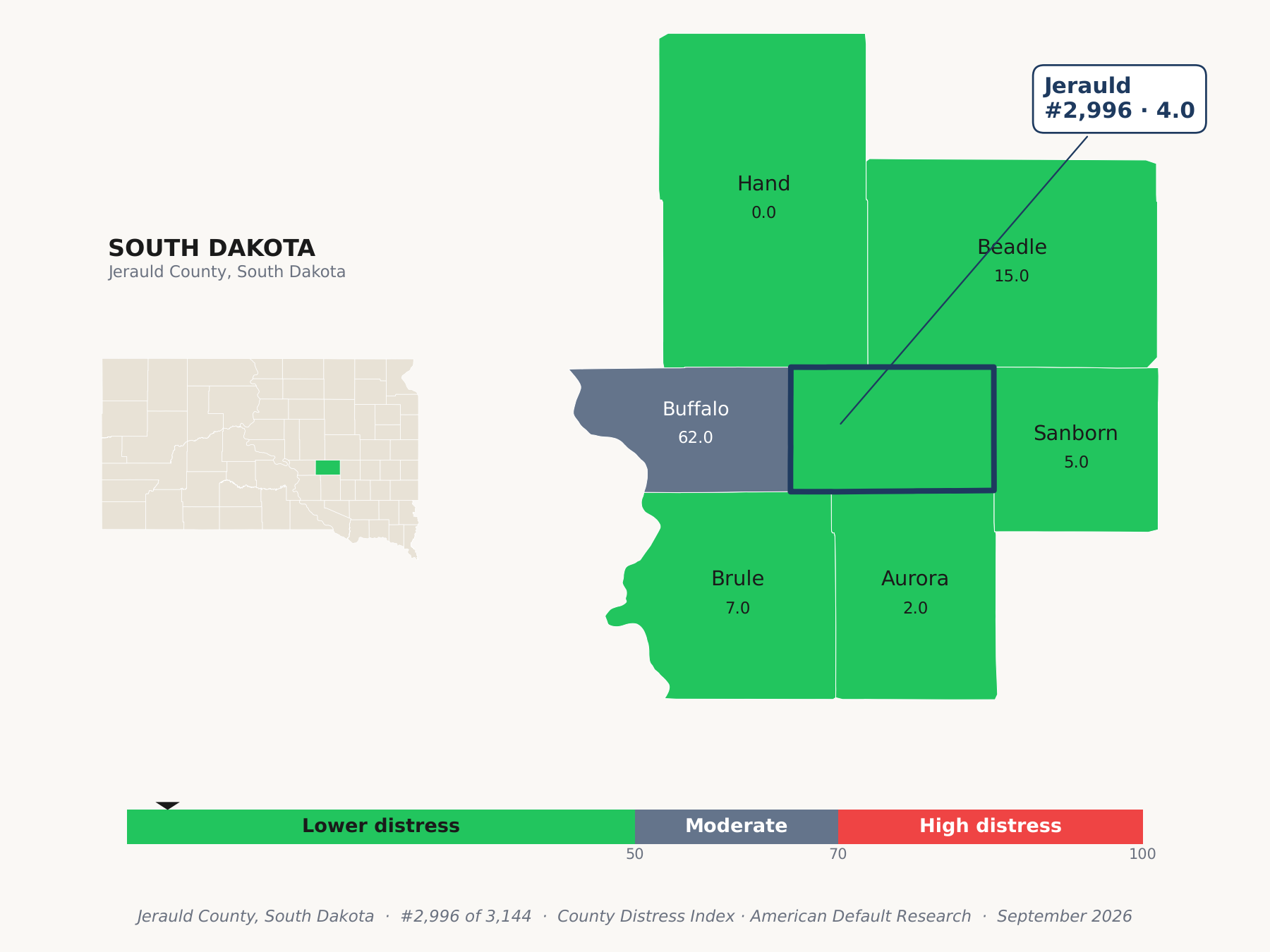 County Distress Index cluster map. Jerauld County, South Dakota and its neighbors colored by county distress score label.
