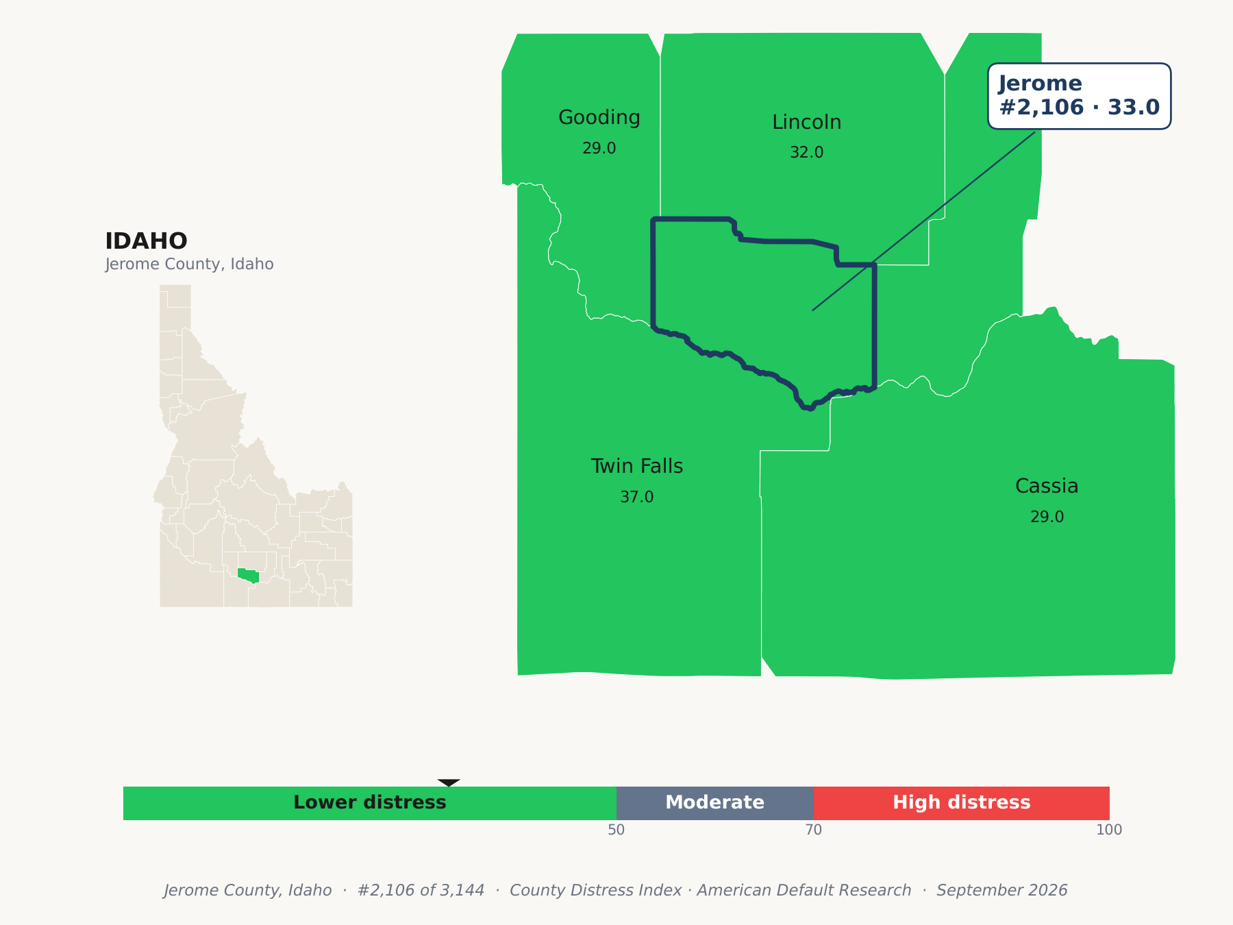 County Distress Index cluster map. Jerome County, Idaho and its neighbors colored by county distress score label.