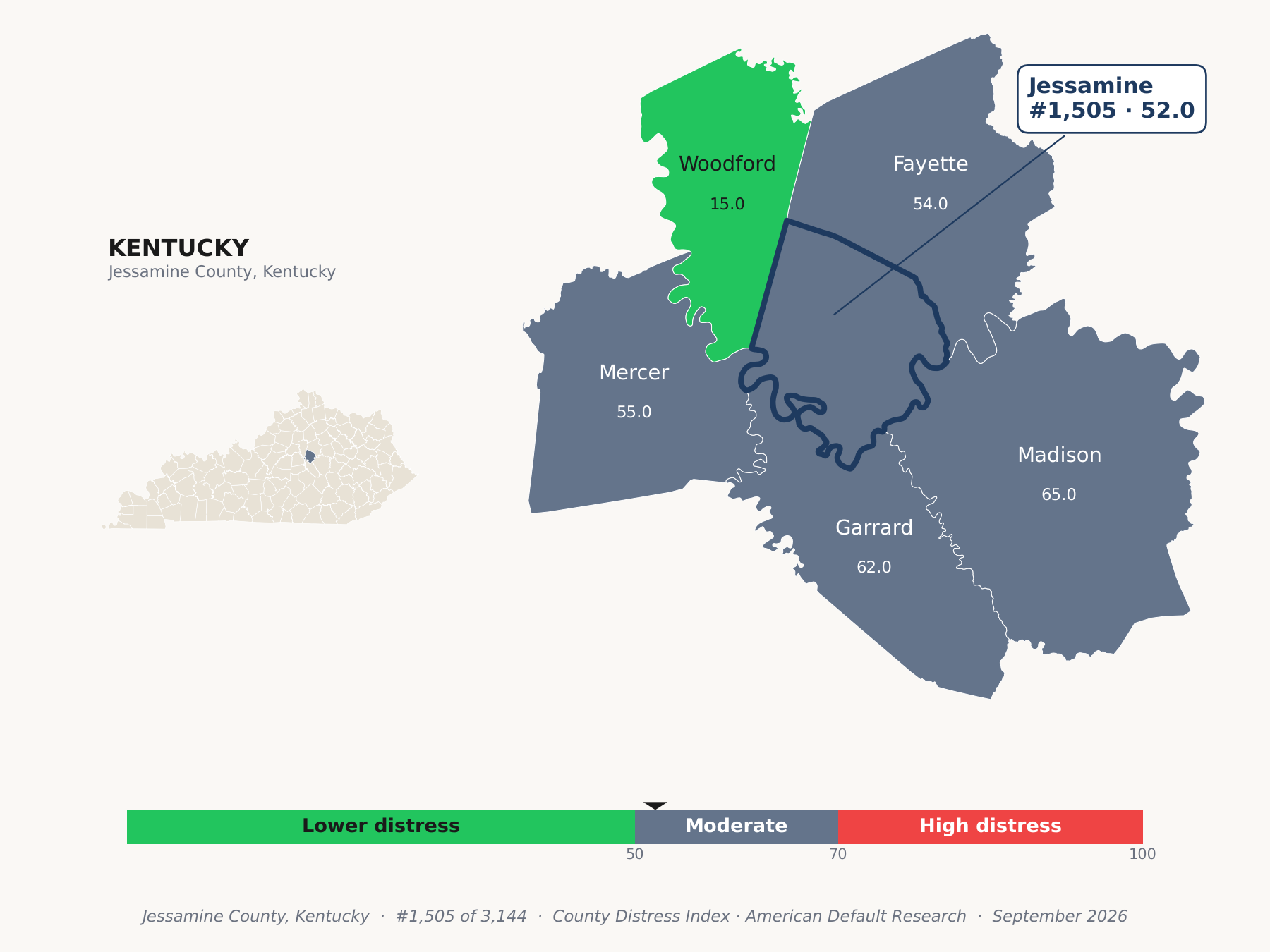 County Distress Index cluster map. Jessamine County, Kentucky and its neighbors colored by county distress score label.