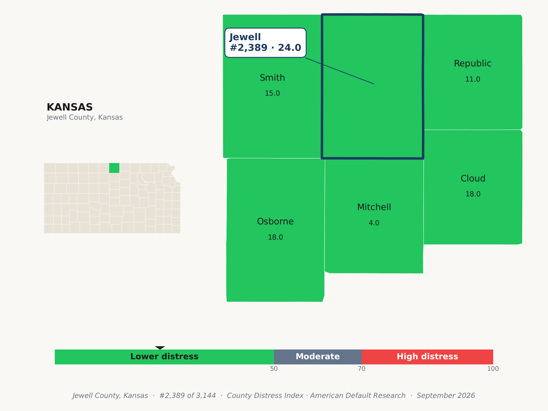 County Distress Index cluster map. Jewell County, Kansas and its neighbors colored by county distress score label.
