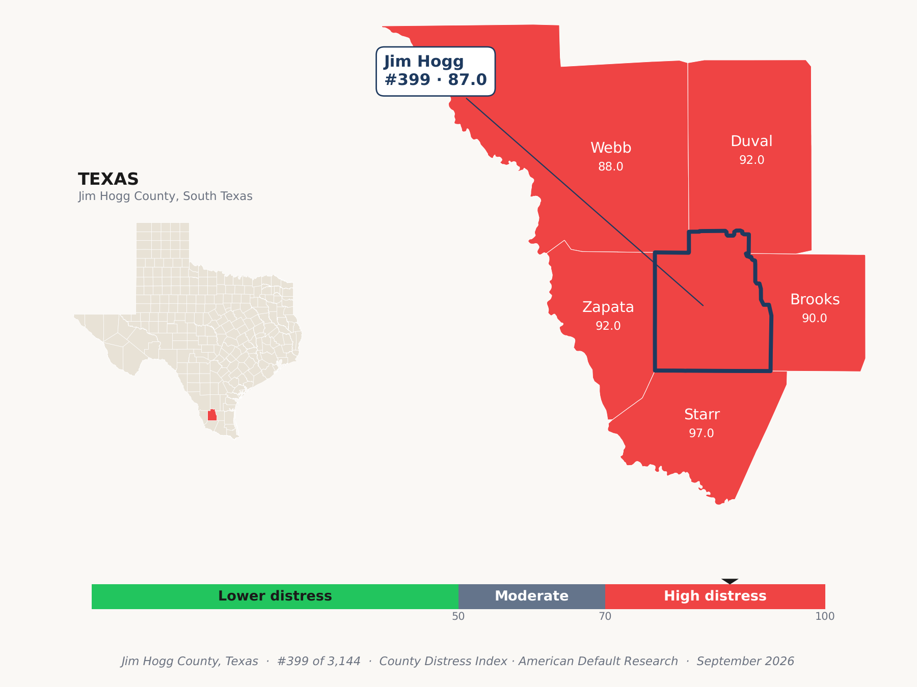 County Distress Index cluster map. Jim Hogg County, Texas and its neighbors colored by county distress score label.