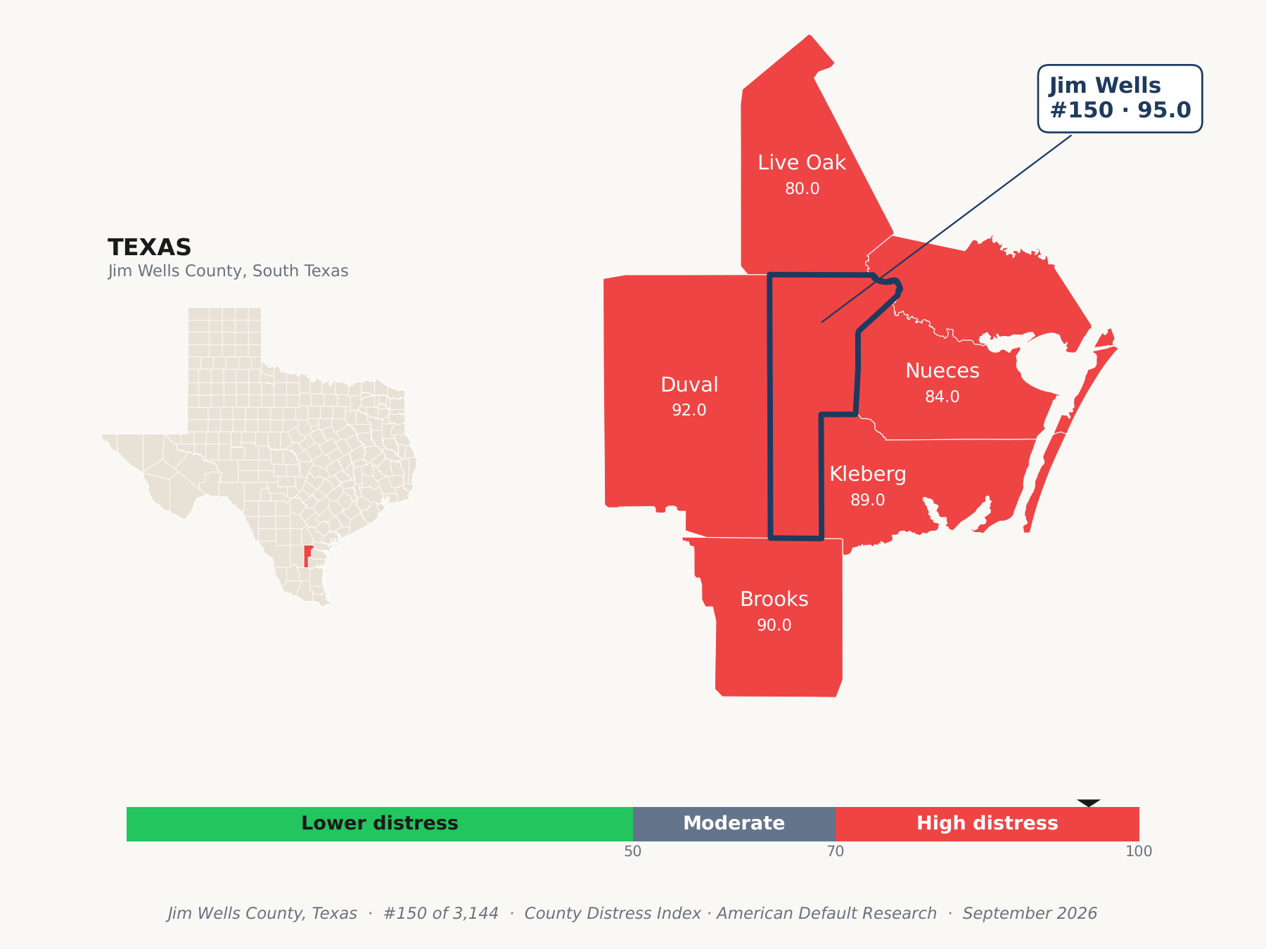 County Distress Index cluster map. Jim Wells County, Texas and its neighbors colored by county distress score label.