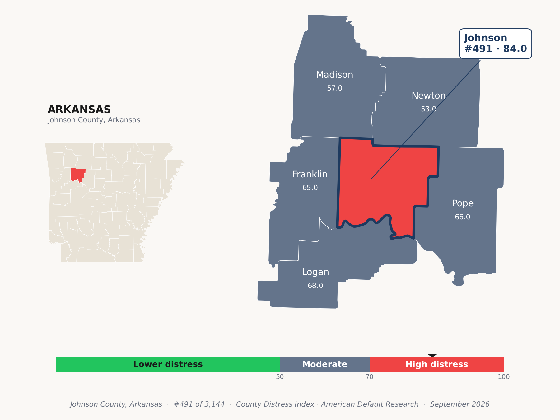 County Distress Index cluster map. Johnson County, Arkansas and its neighbors colored by county distress score label.
