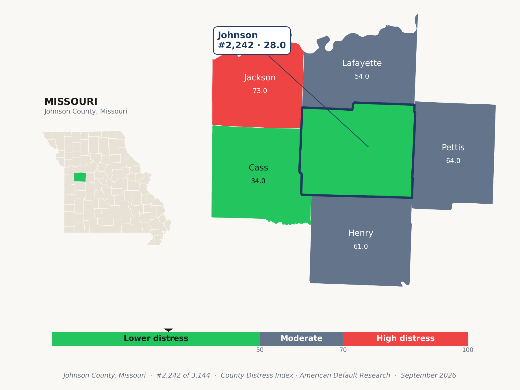 County Distress Index cluster map. Johnson County, Missouri and its neighbors colored by county distress score label.