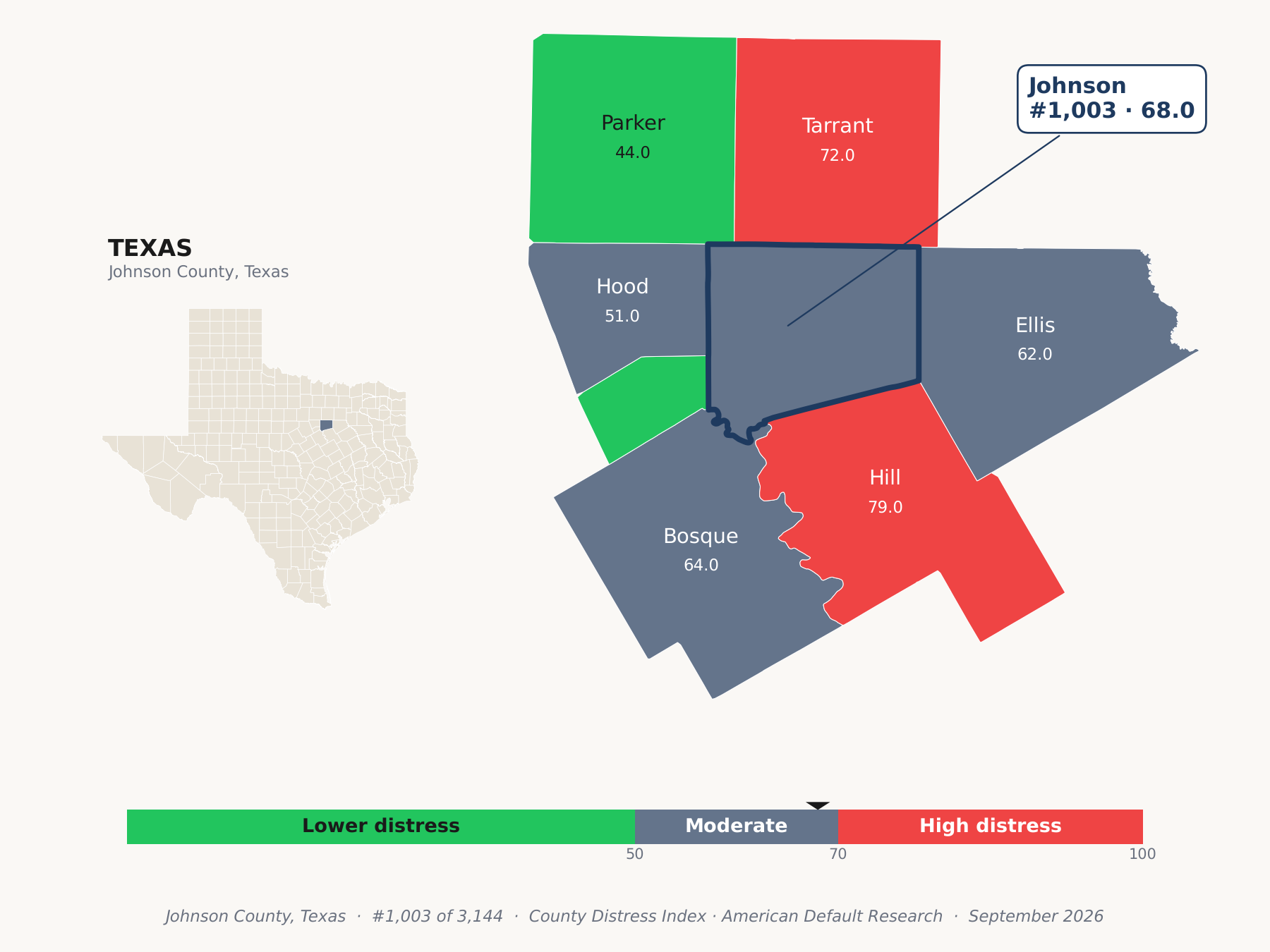 County Distress Index cluster map. Johnson County, Texas and its neighbors colored by county distress score label.