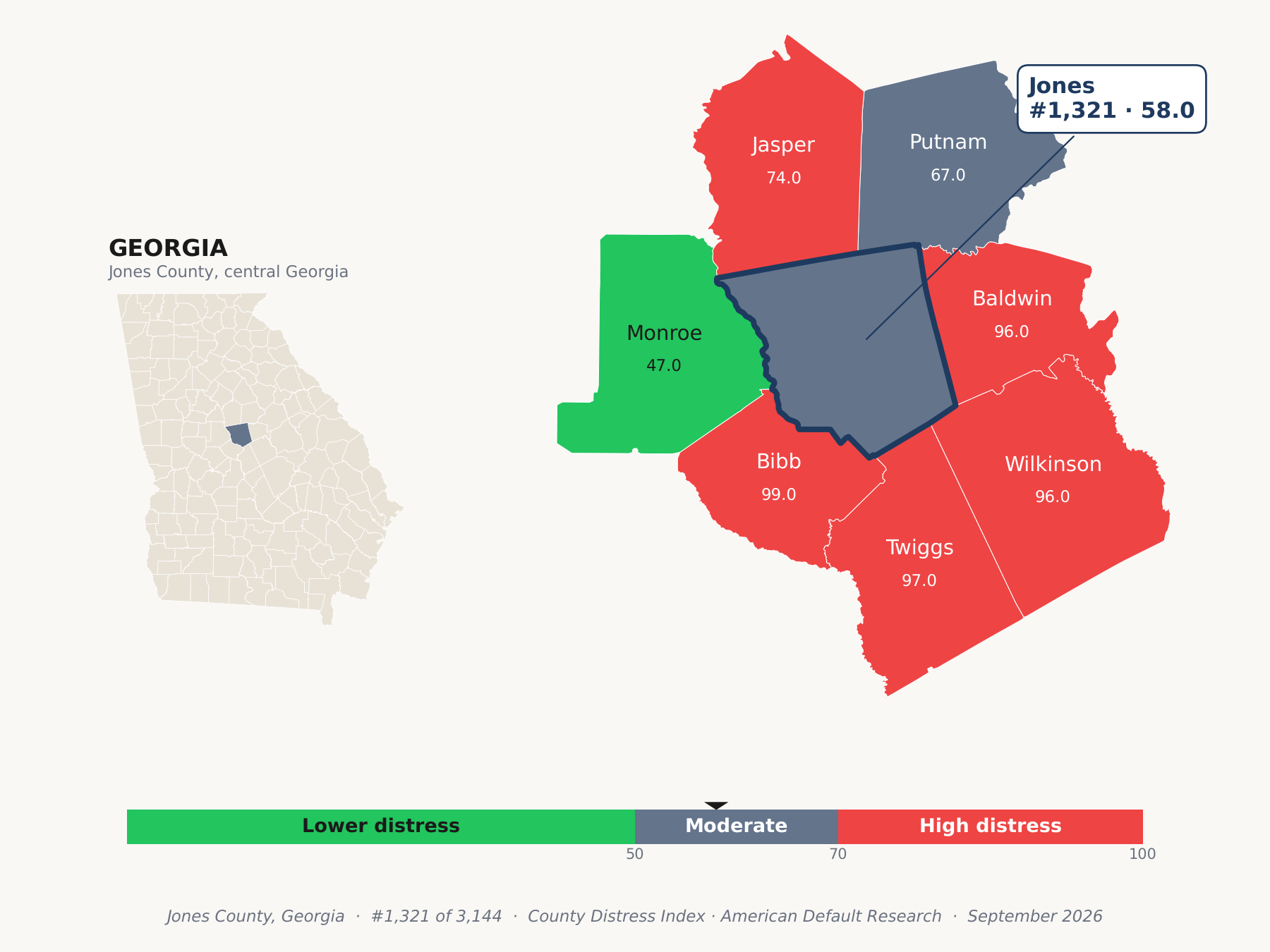 County Distress Index cluster map. Jones County, Georgia and its neighbors colored by county distress score label.