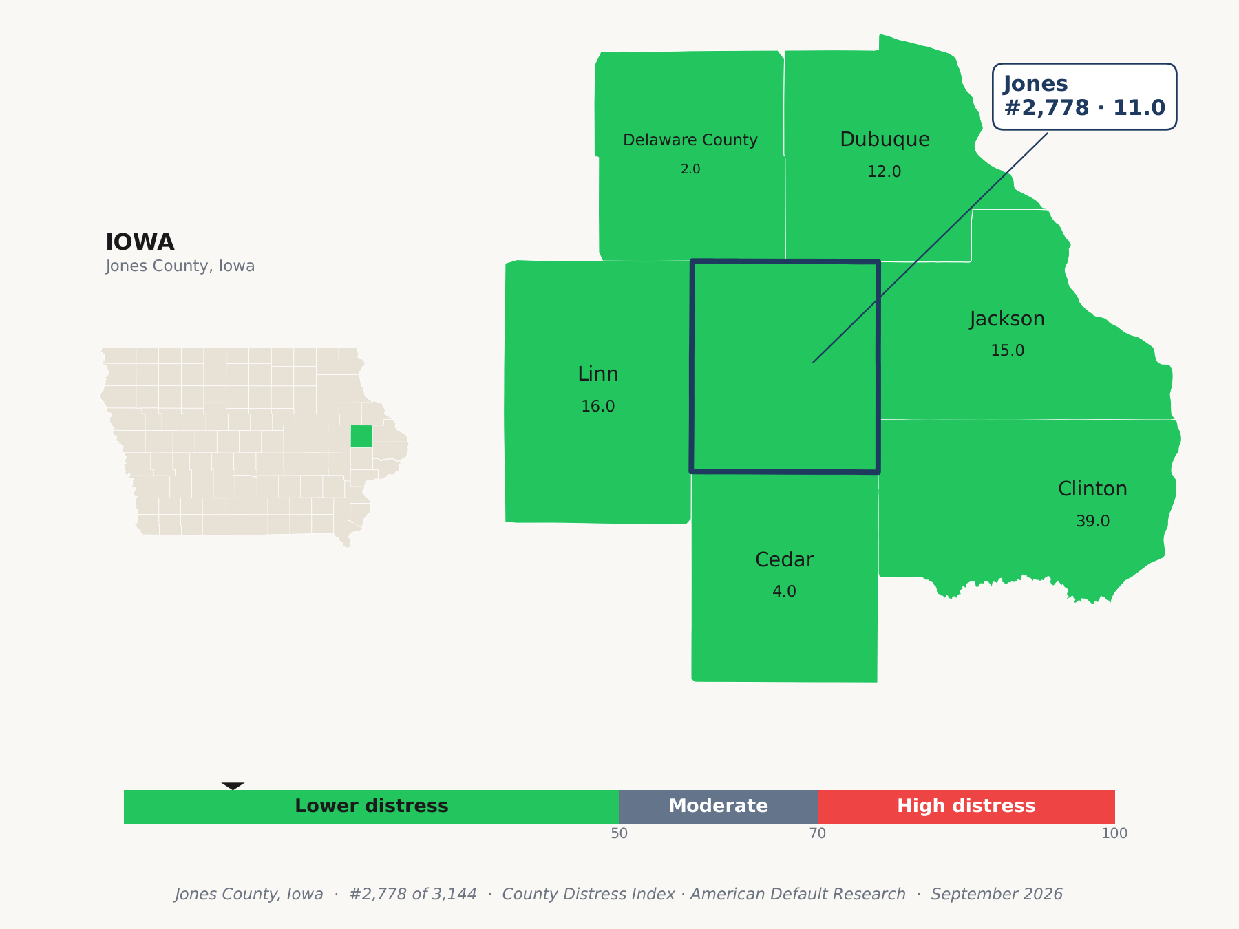 County Distress Index cluster map. Jones County, Iowa and its neighbors colored by county distress score label.