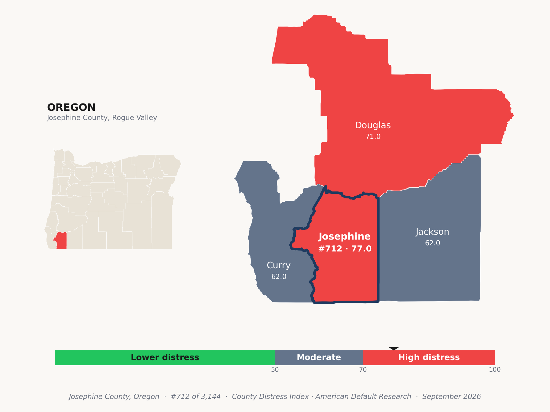 County Distress Index cluster map. Josephine County, Oregon and its neighbors colored by county distress score label.