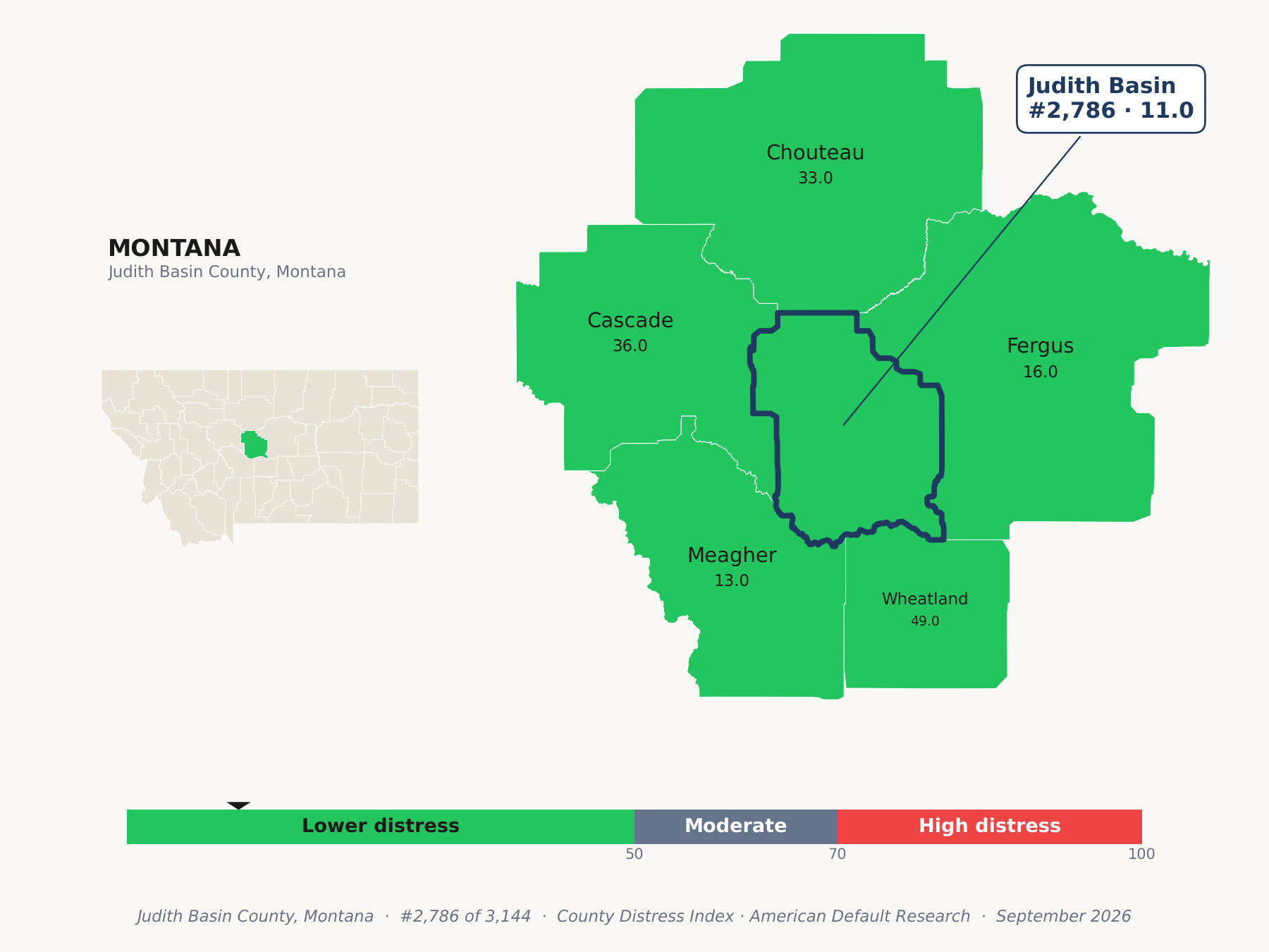 County Distress Index cluster map. Judith Basin County, Montana and its neighbors colored by county distress score label.