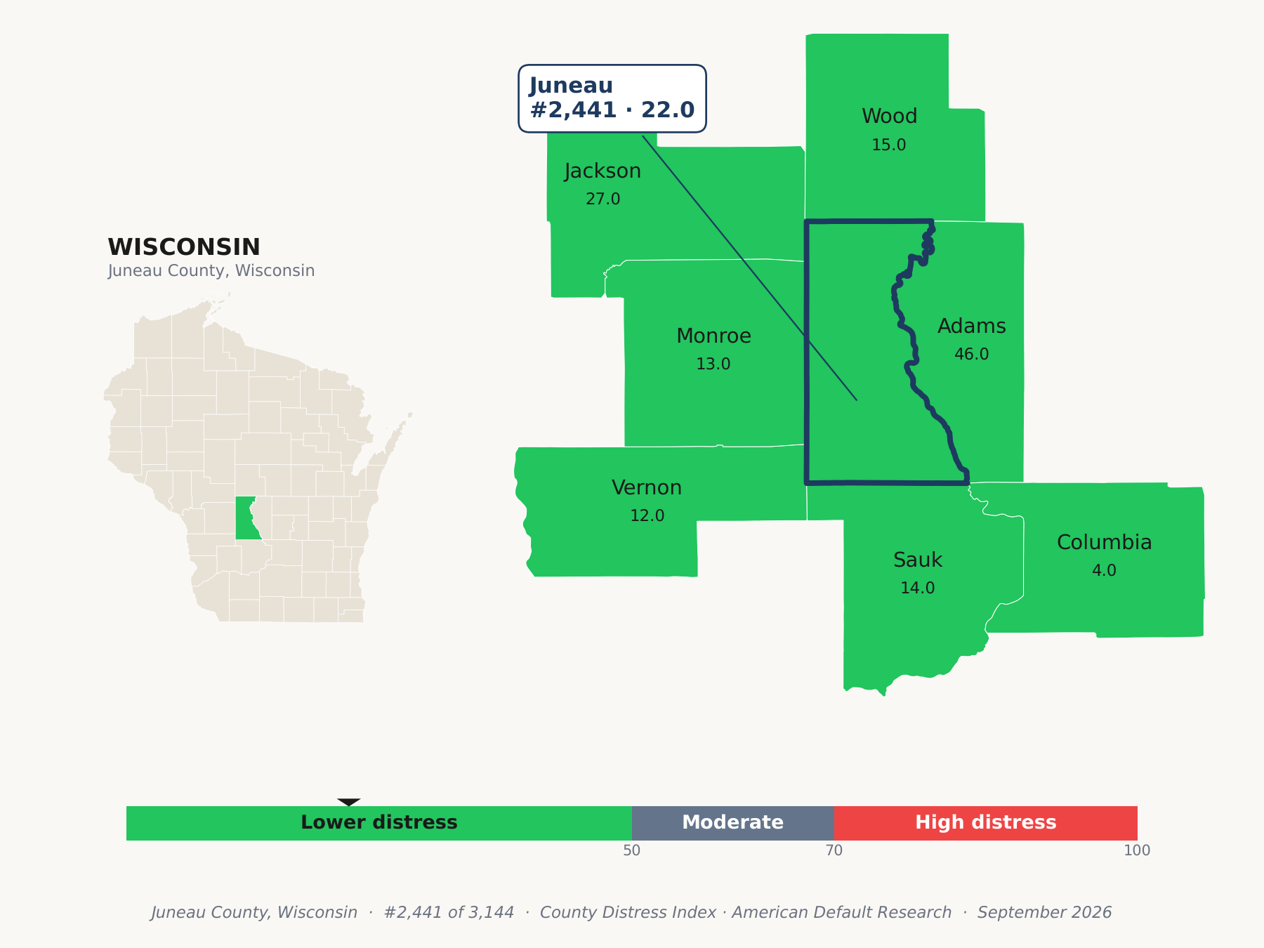 County Distress Index cluster map. Juneau County, Wisconsin and its neighbors colored by county distress score label.