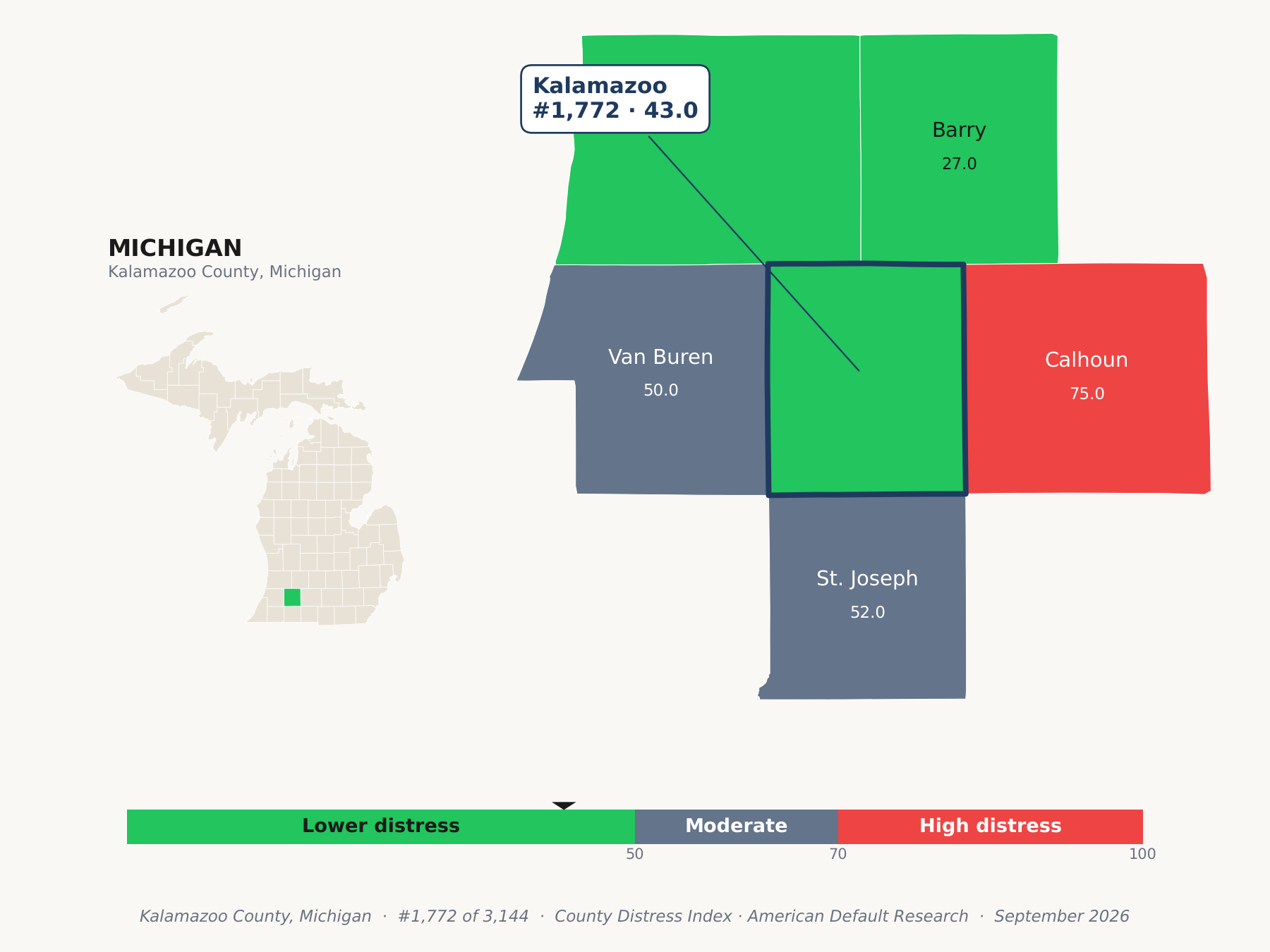 County Distress Index cluster map. Kalamazoo County, Michigan and its neighbors colored by county distress score label.