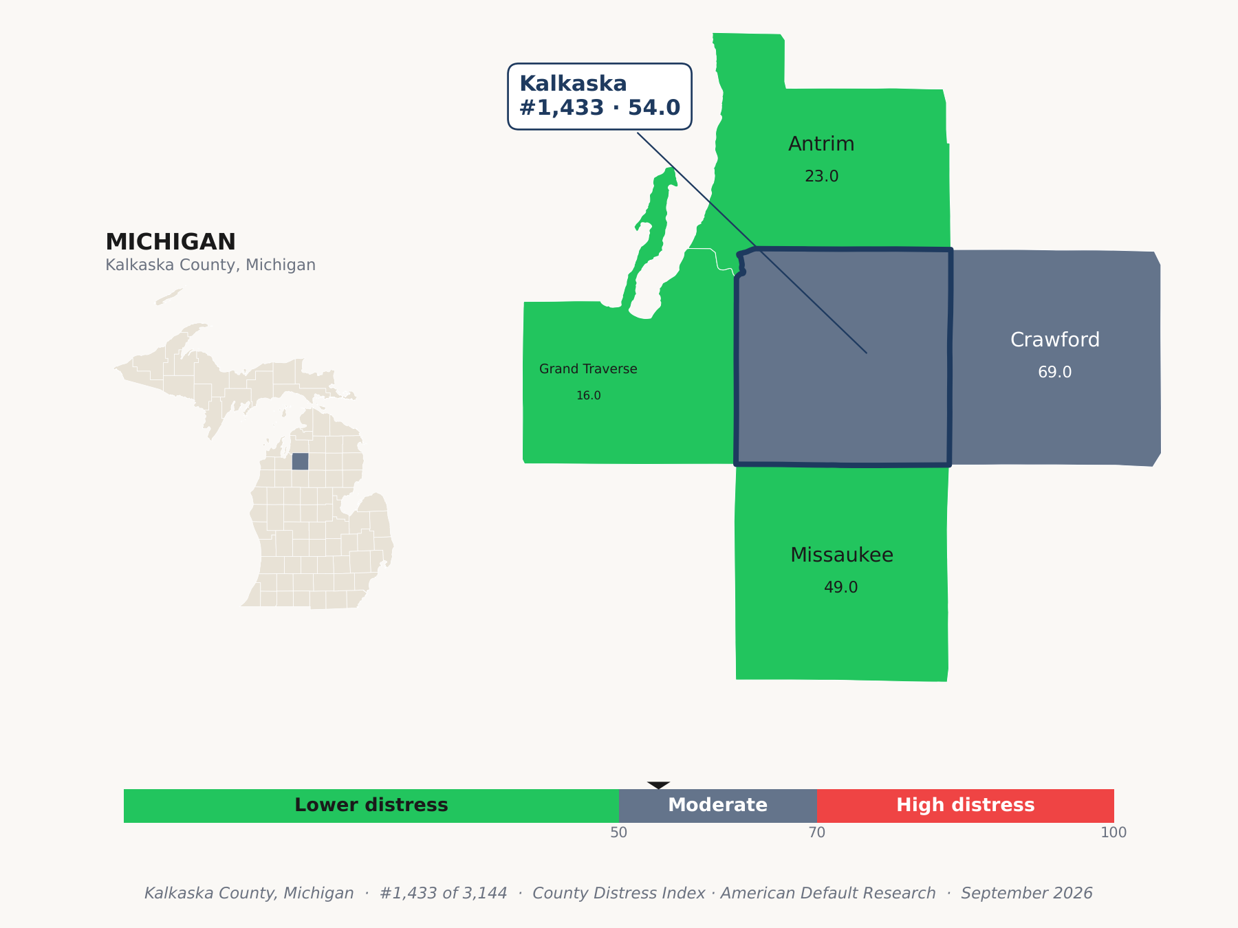 County Distress Index cluster map. Kalkaska County, Michigan and its neighbors colored by county distress score label.