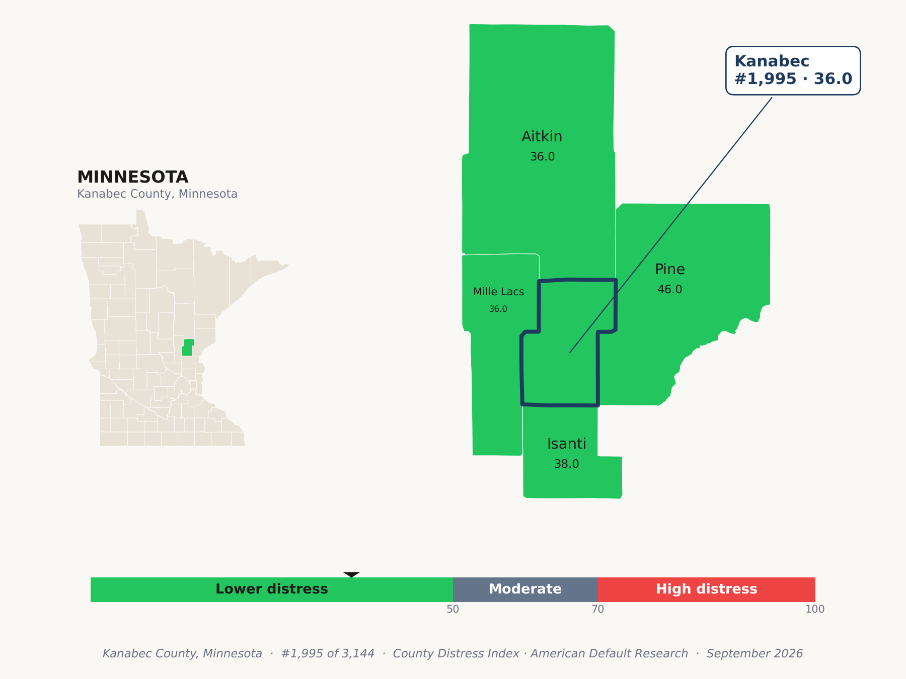 County Distress Index cluster map. Kanabec County, Minnesota and its neighbors colored by county distress score label.