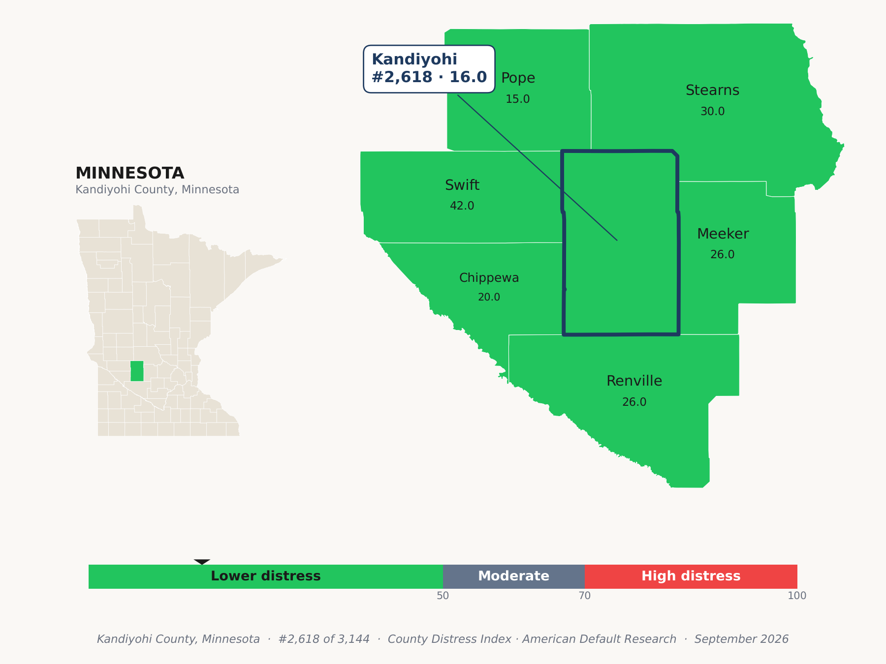 County Distress Index cluster map. Kandiyohi County, Minnesota and its neighbors colored by county distress score label.
