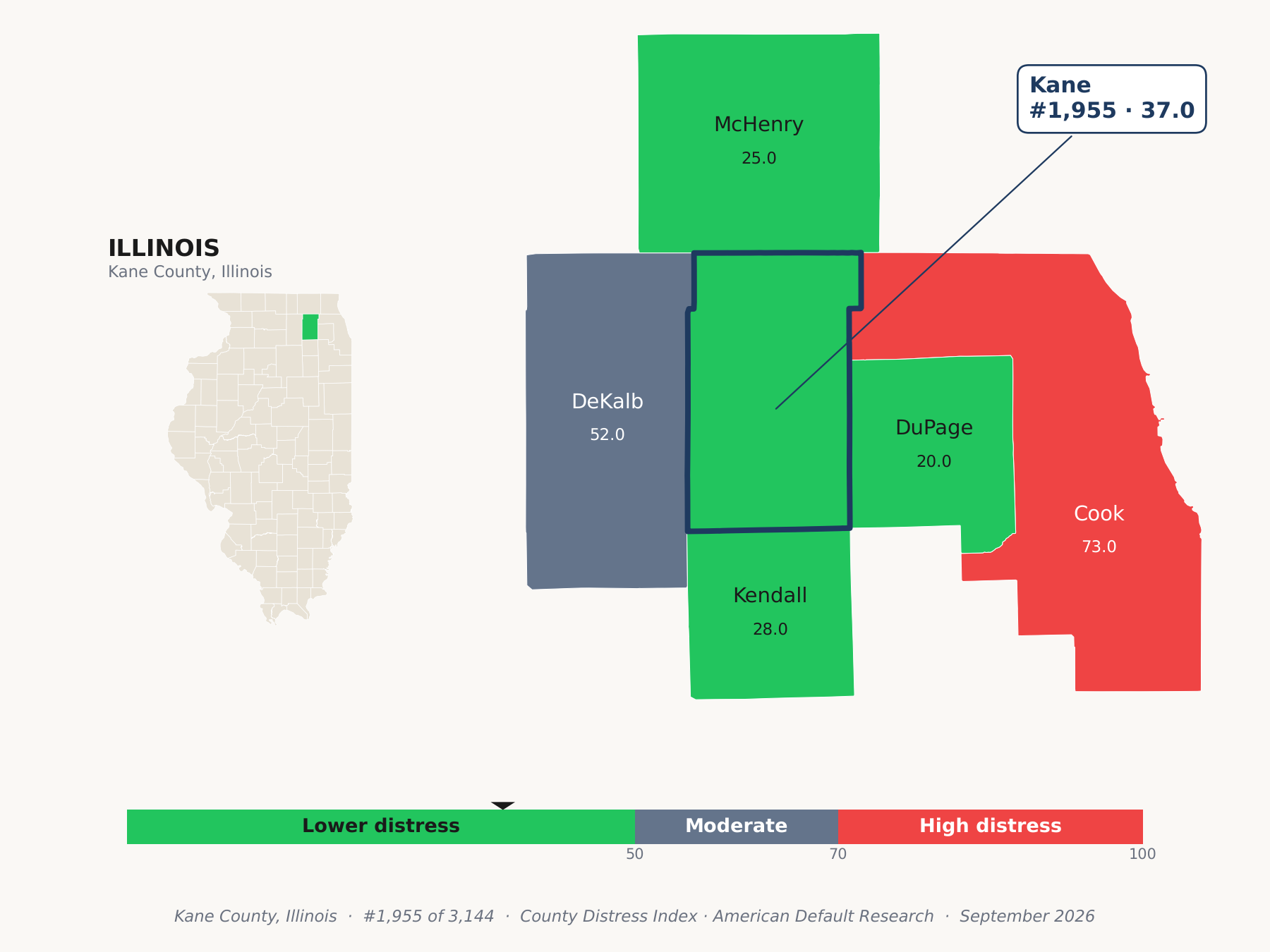County Distress Index cluster map. Kane County, Illinois and its neighbors colored by county distress score label.