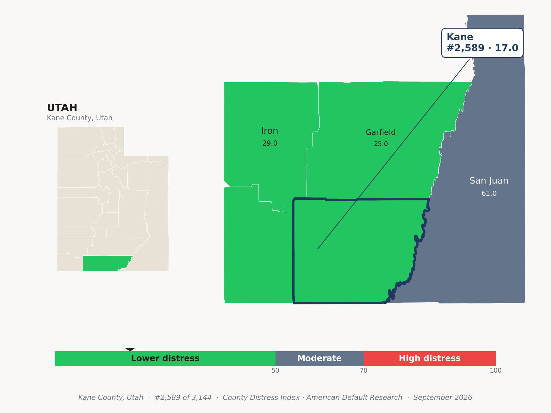 County Distress Index cluster map. Kane County, Utah and its neighbors colored by county distress score label.
