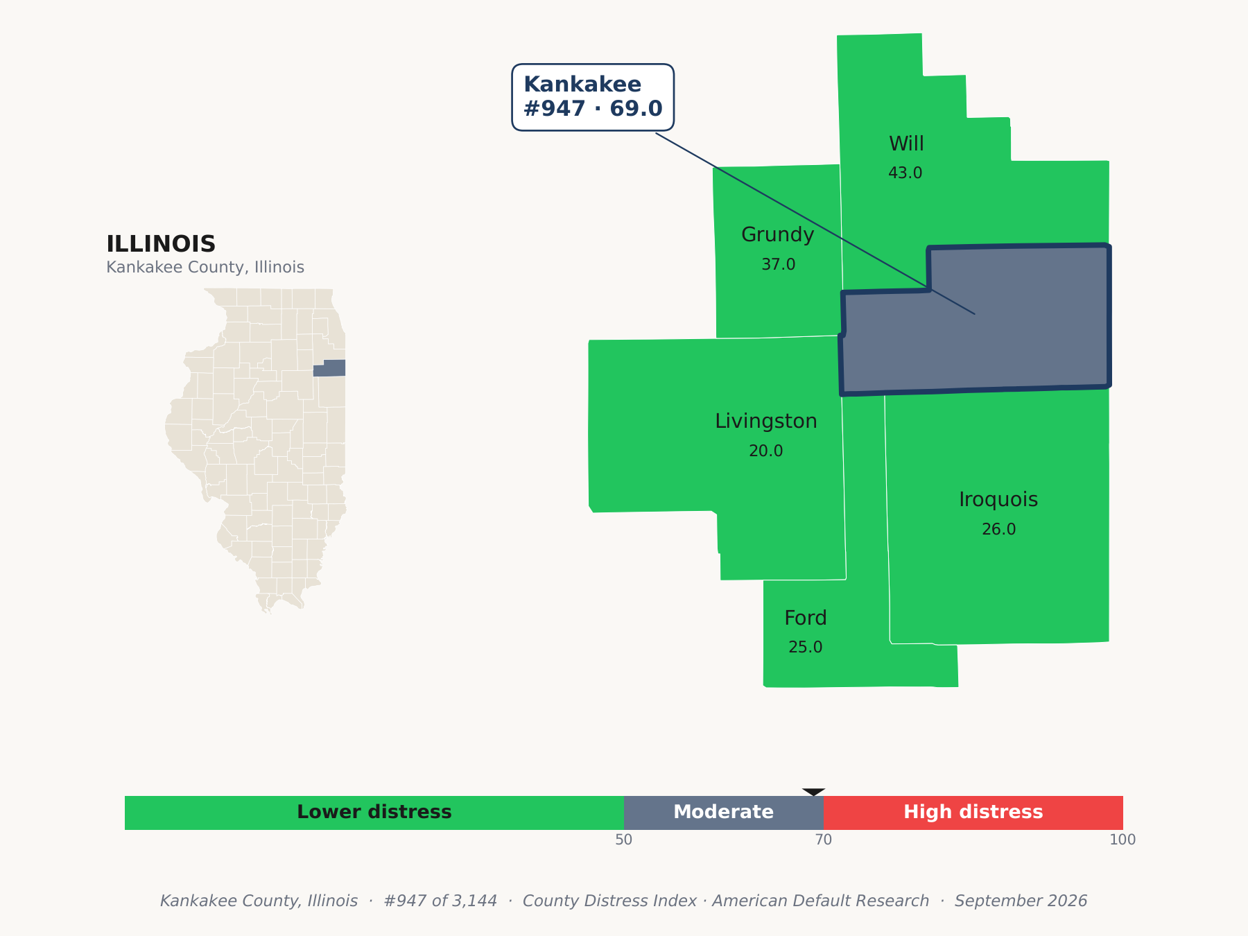 County Distress Index cluster map. Kankakee County, Illinois and its neighbors colored by county distress score label.