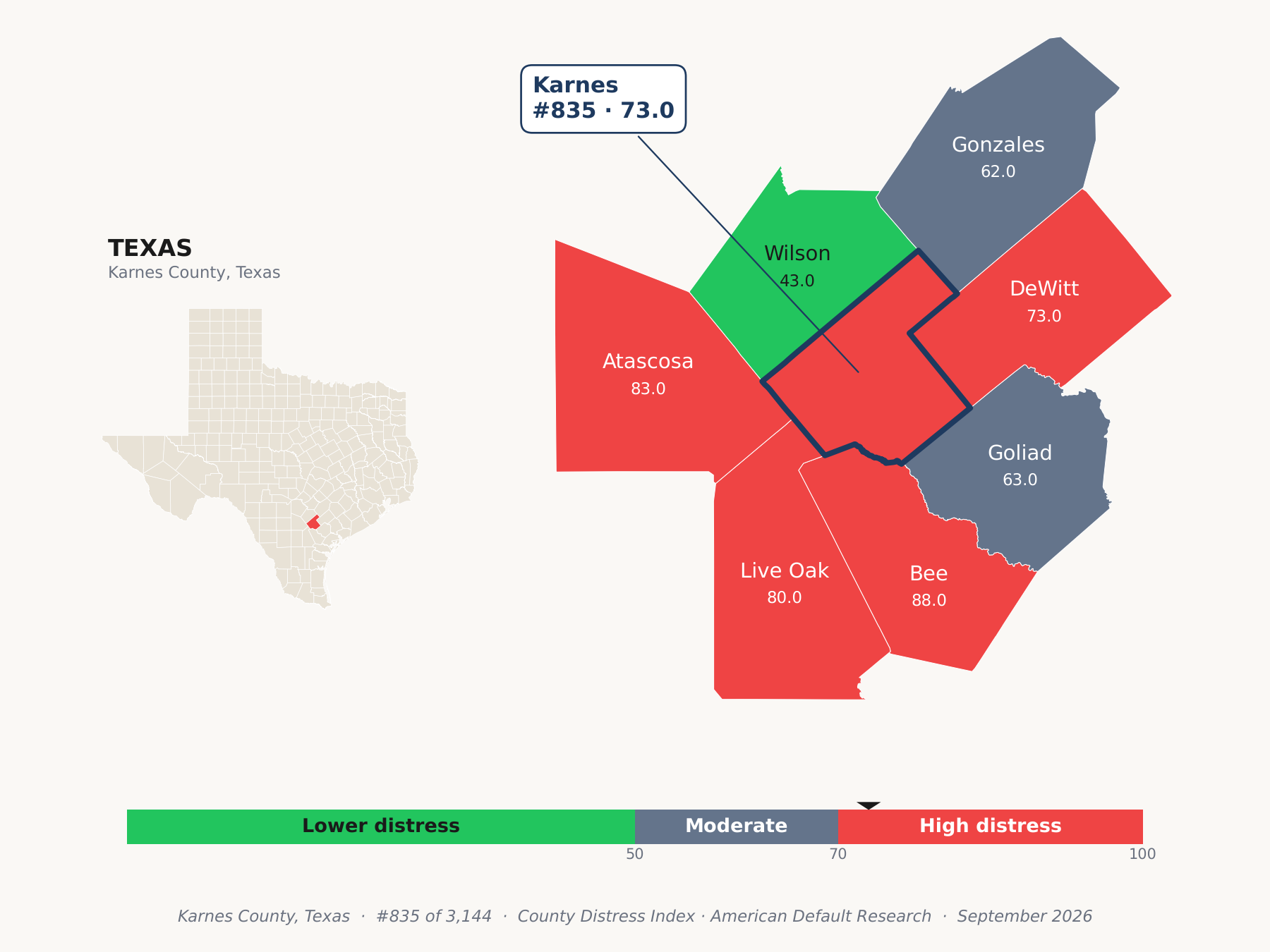 County Distress Index cluster map. Karnes County, Texas and its neighbors colored by county distress score label.