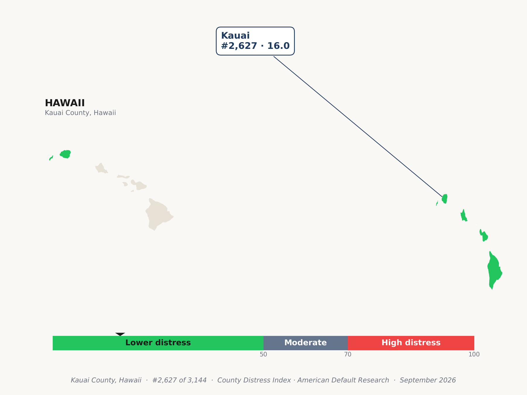 County Distress Index cluster map. Kauai County, Hawaii and its neighbors colored by county distress score label.