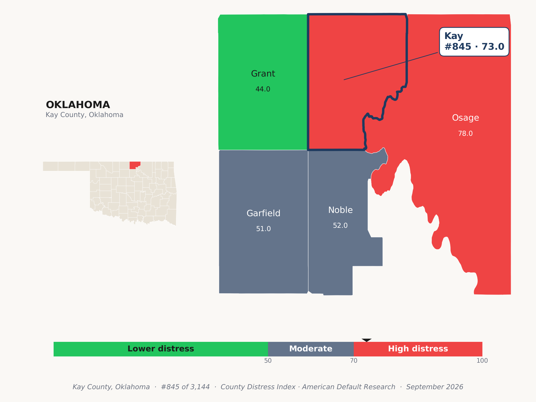 County Distress Index cluster map. Kay County, Oklahoma and its neighbors colored by county distress score label.