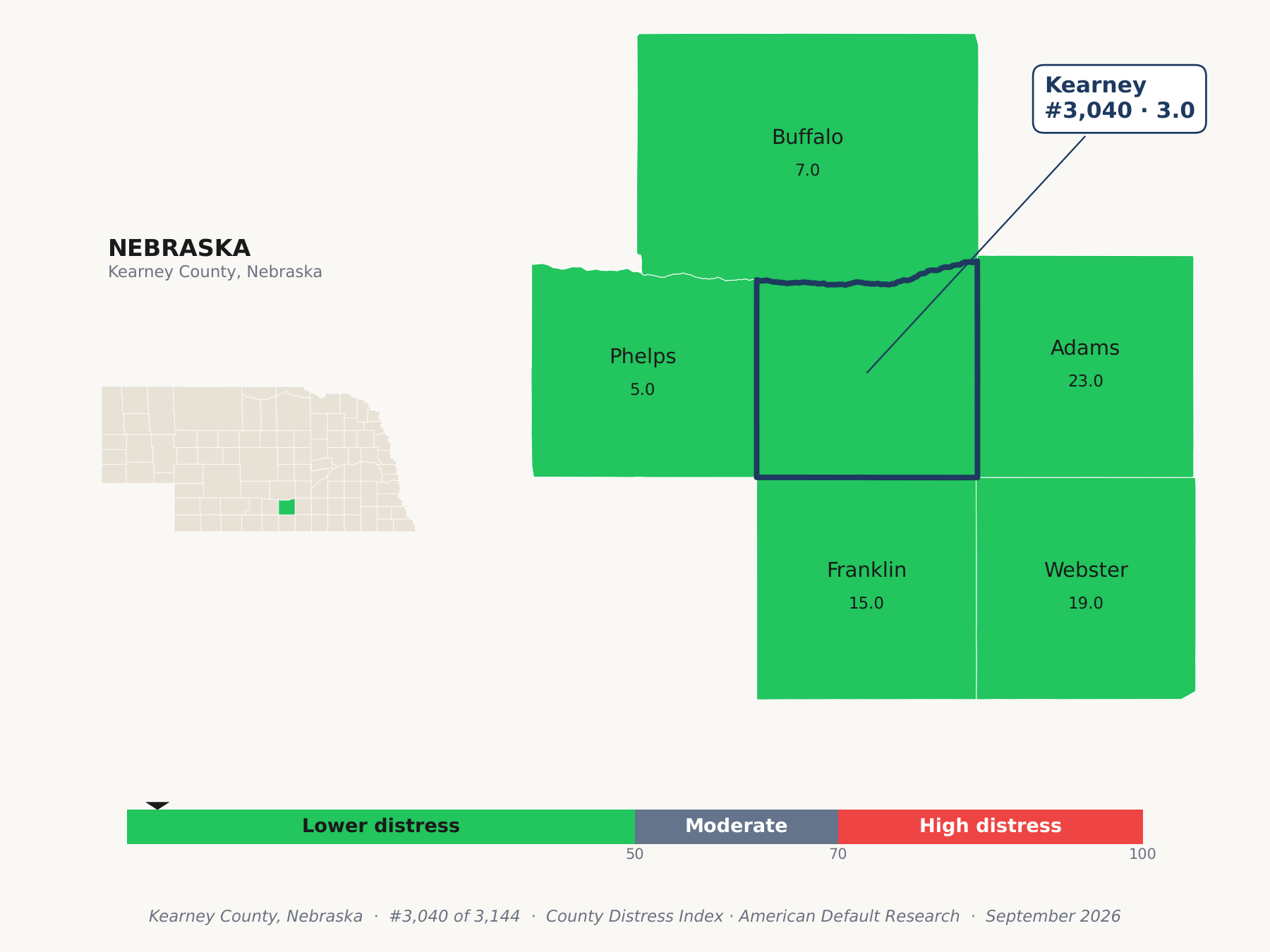 County Distress Index cluster map. Kearney County, Nebraska and its neighbors colored by county distress score label.