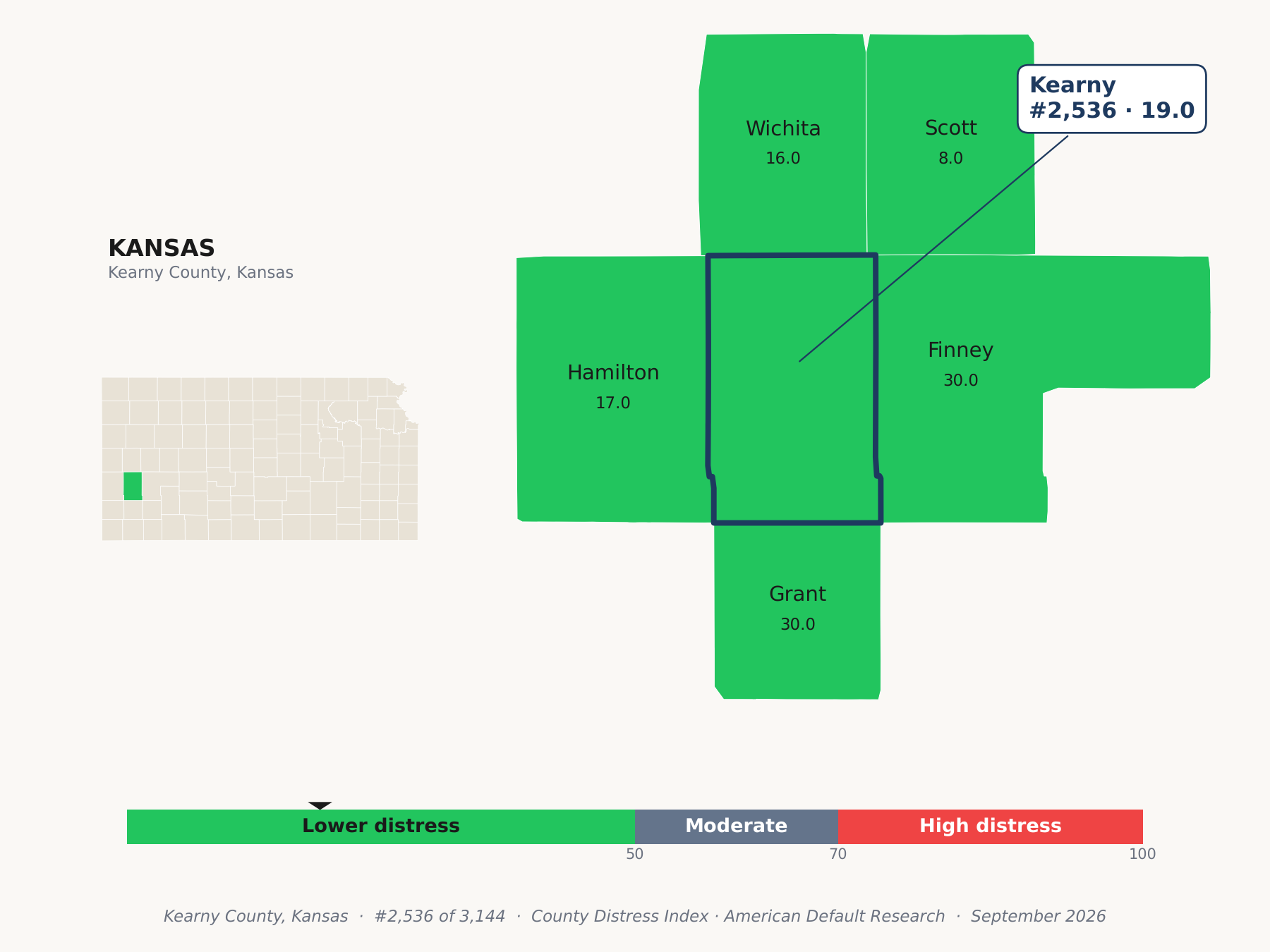 County Distress Index cluster map. Kearny County, Kansas and its neighbors colored by county distress score label.