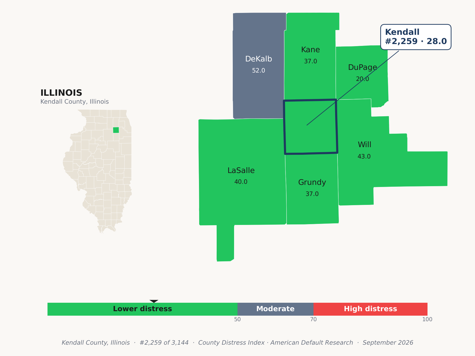 County Distress Index cluster map. Kendall County, Illinois and its neighbors colored by county distress score label.