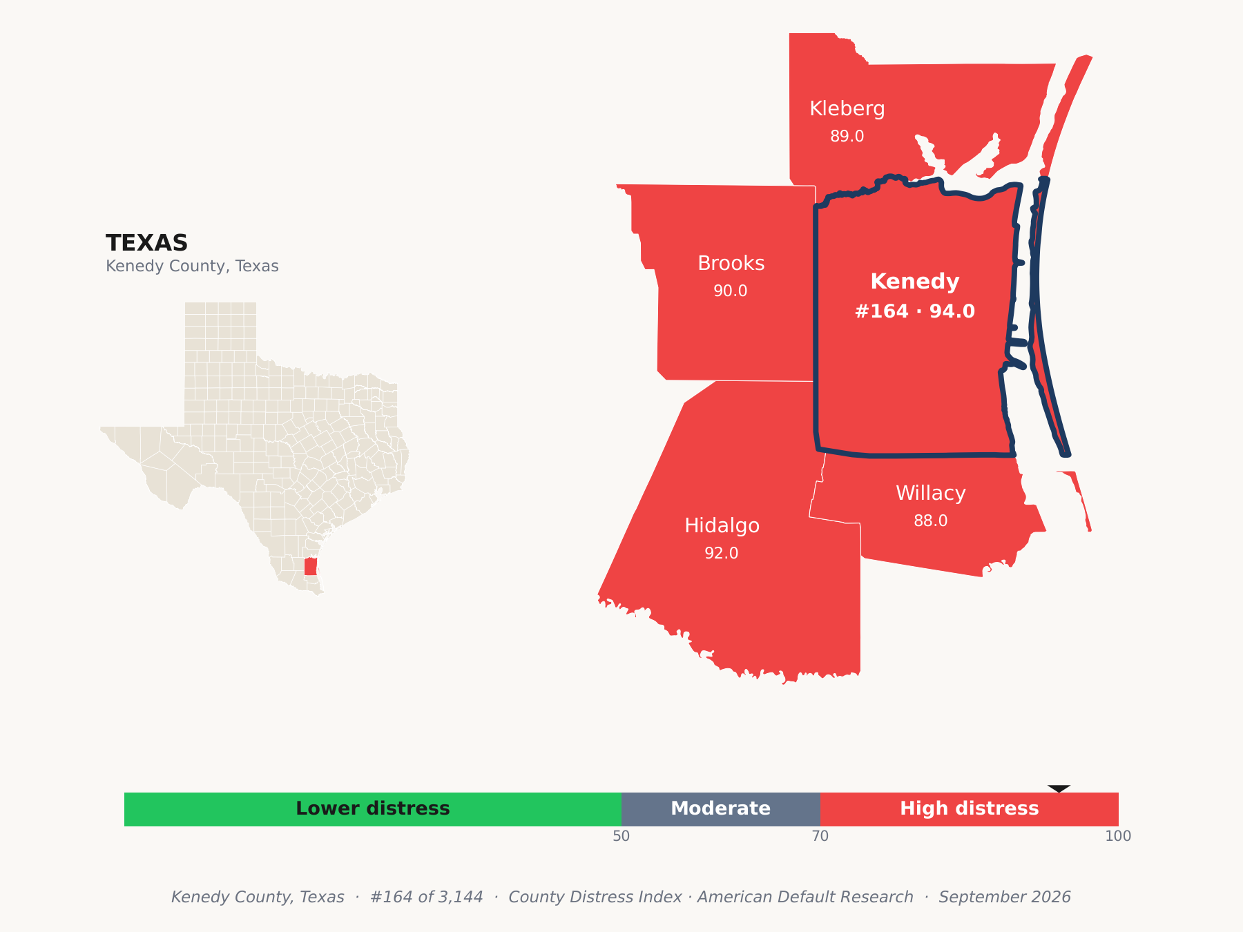County Distress Index cluster map. Kenedy County, Texas and its neighbors colored by county distress score label.