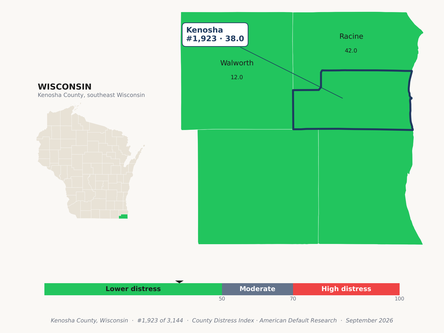 County Distress Index cluster map. Kenosha County, Wisconsin and its neighbors colored by county distress score label.