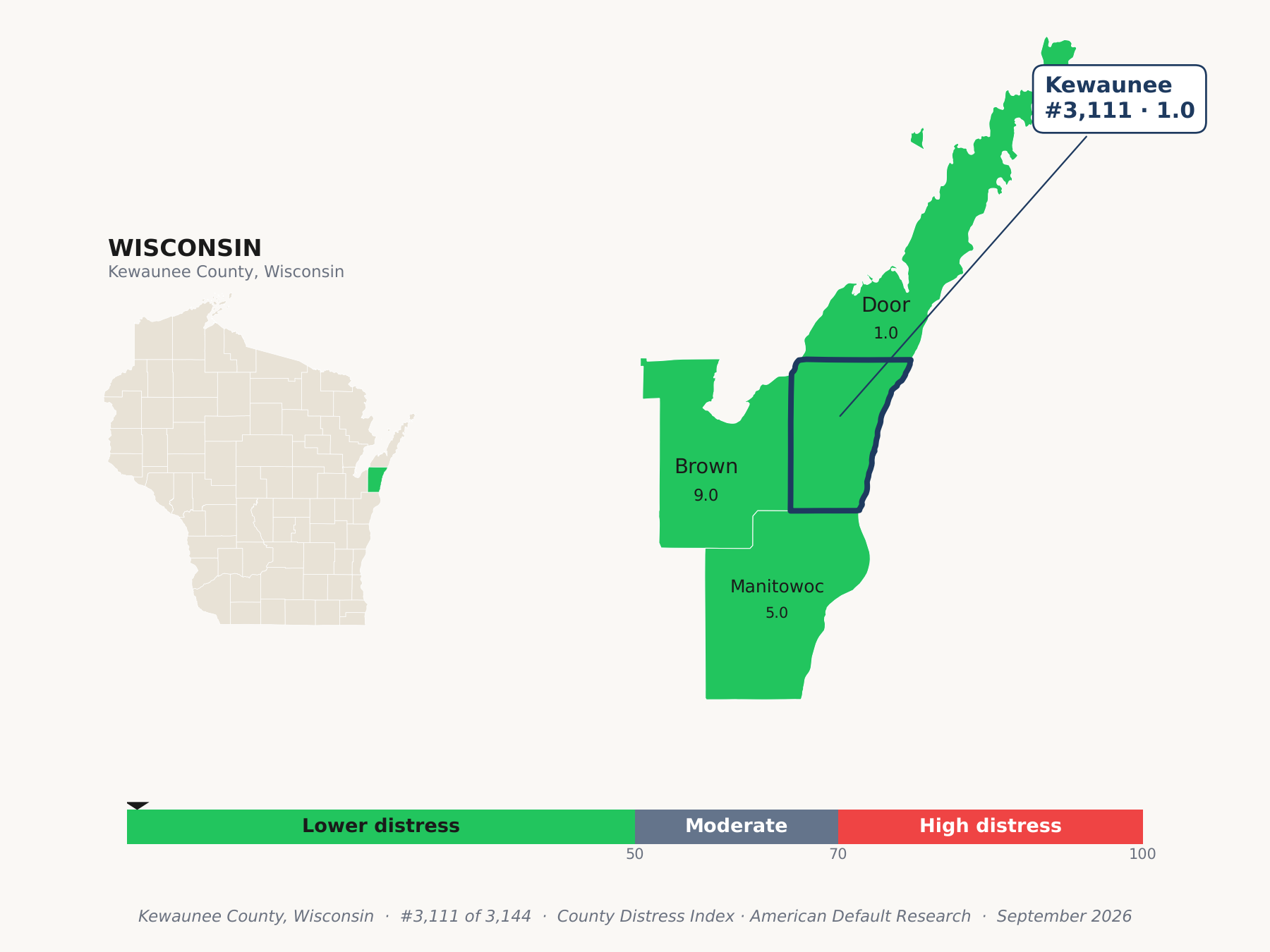 County Distress Index cluster map. Kewaunee County, Wisconsin and its neighbors colored by county distress score label.