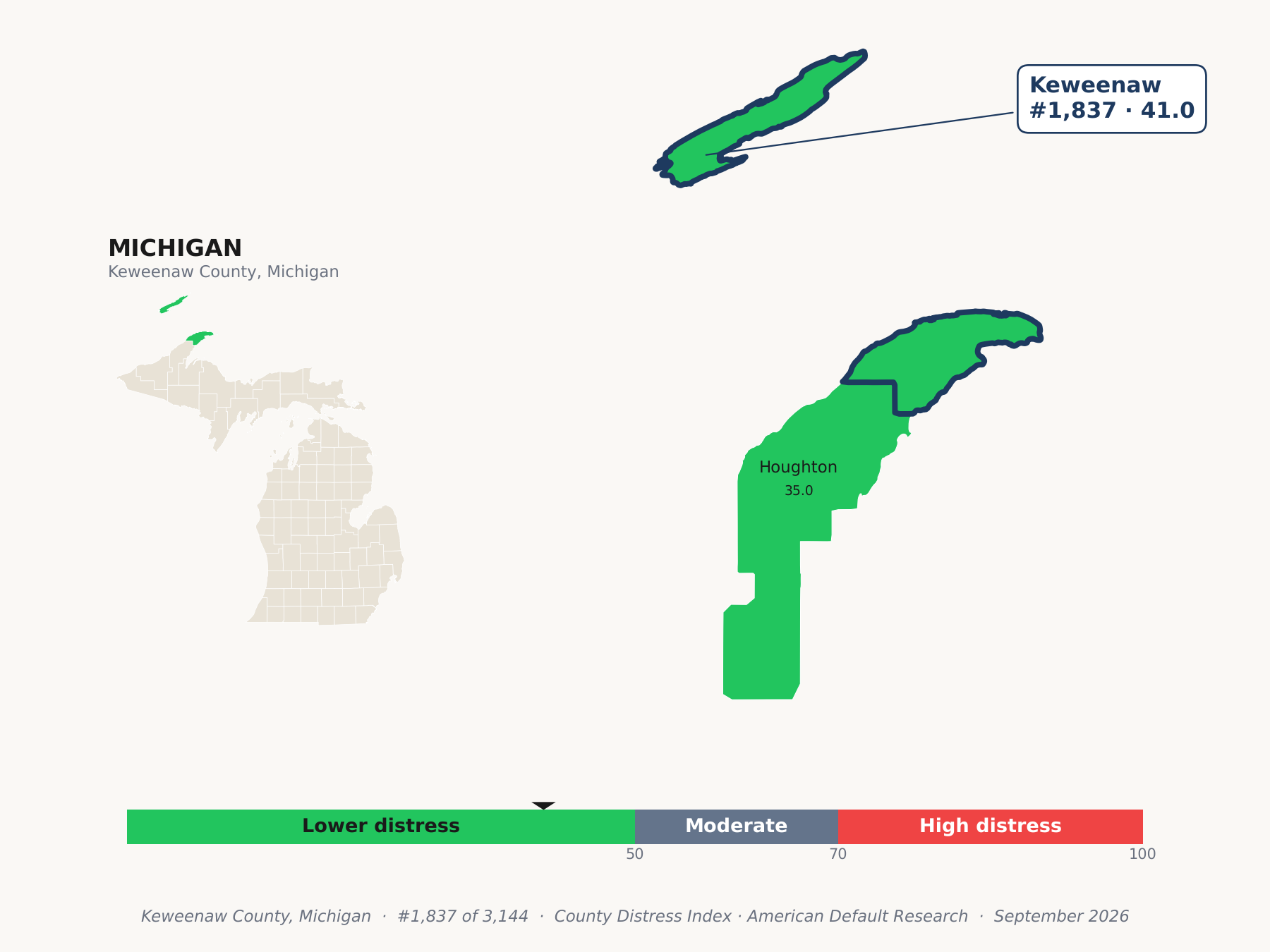 County Distress Index cluster map. Keweenaw County, Michigan and its neighbors colored by county distress score label.