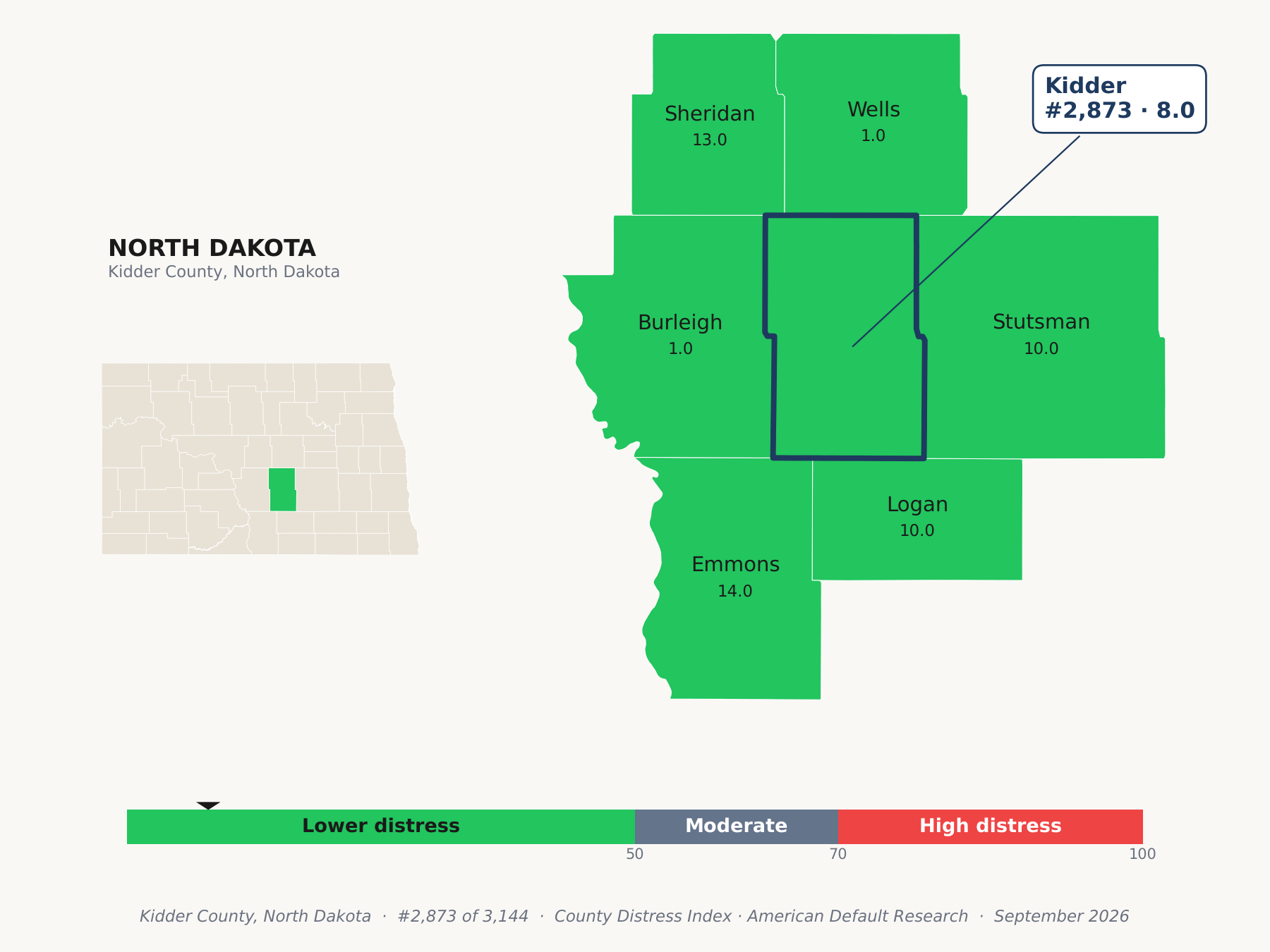 County Distress Index cluster map. Kidder County, North Dakota and its neighbors colored by county distress score label.