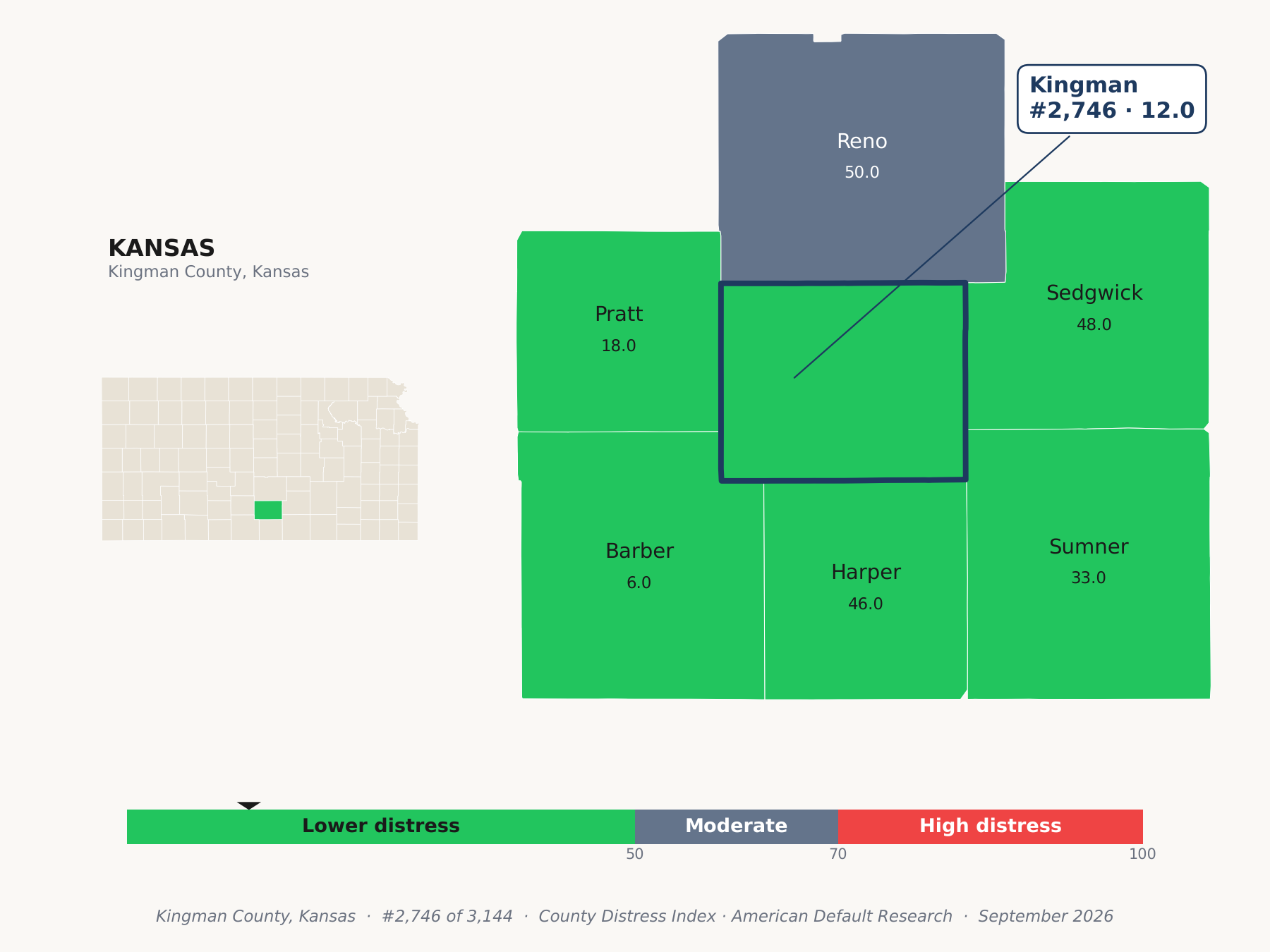 County Distress Index cluster map. Kingman County, Kansas and its neighbors colored by county distress score label.