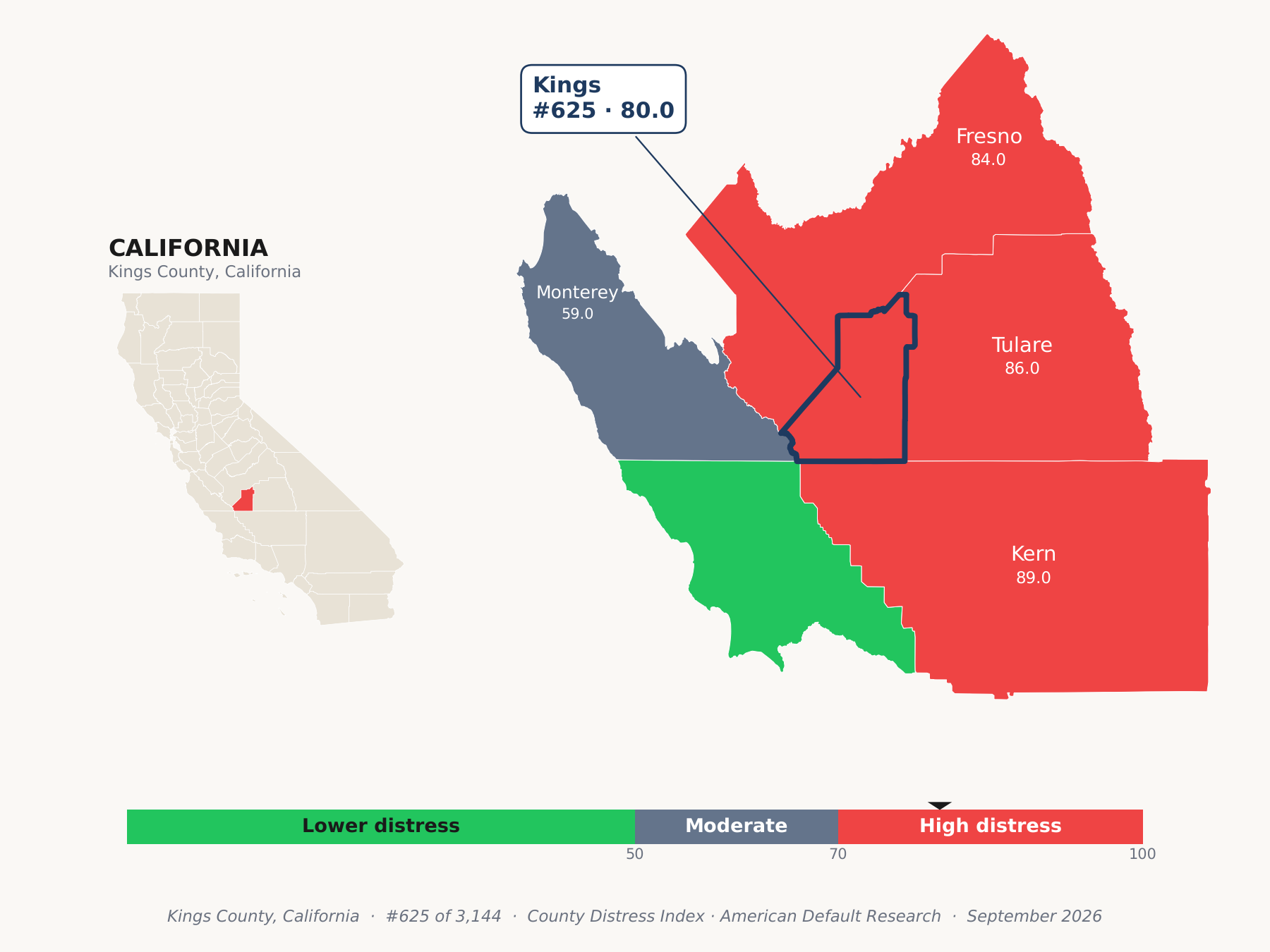 County Distress Index cluster map. Kings County, California and its neighbors colored by county distress score label.
