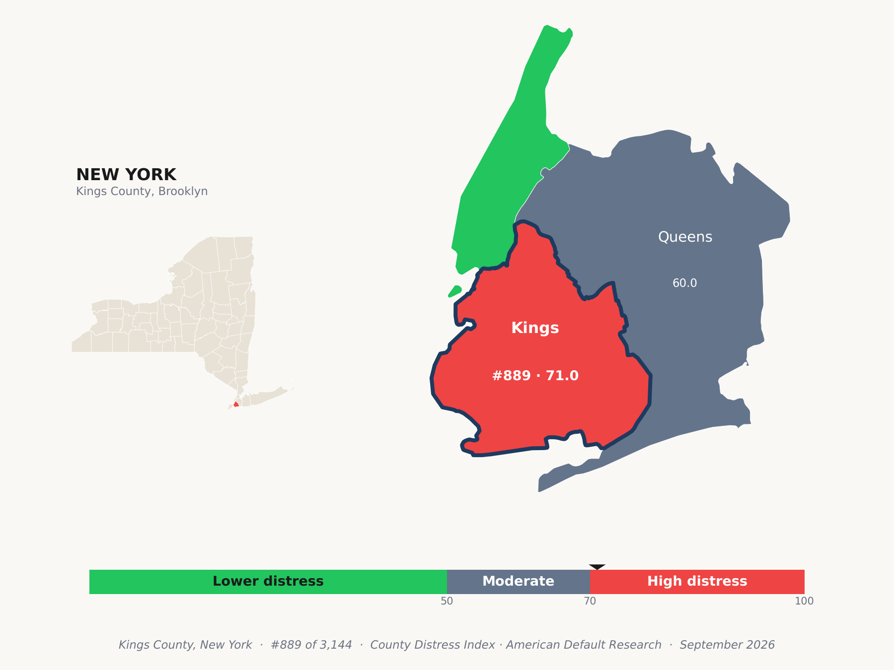 County Distress Index cluster map. Kings County, New York and its neighbors colored by county distress score label.