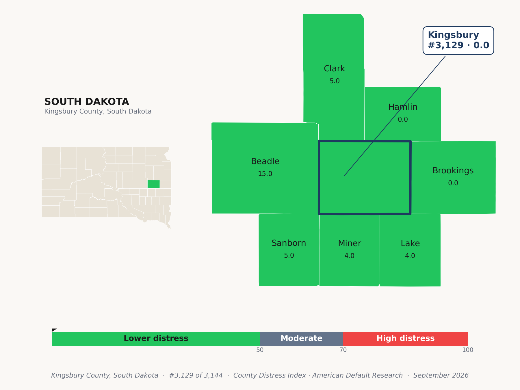 County Distress Index cluster map. Kingsbury County, South Dakota and its neighbors colored by county distress score label.