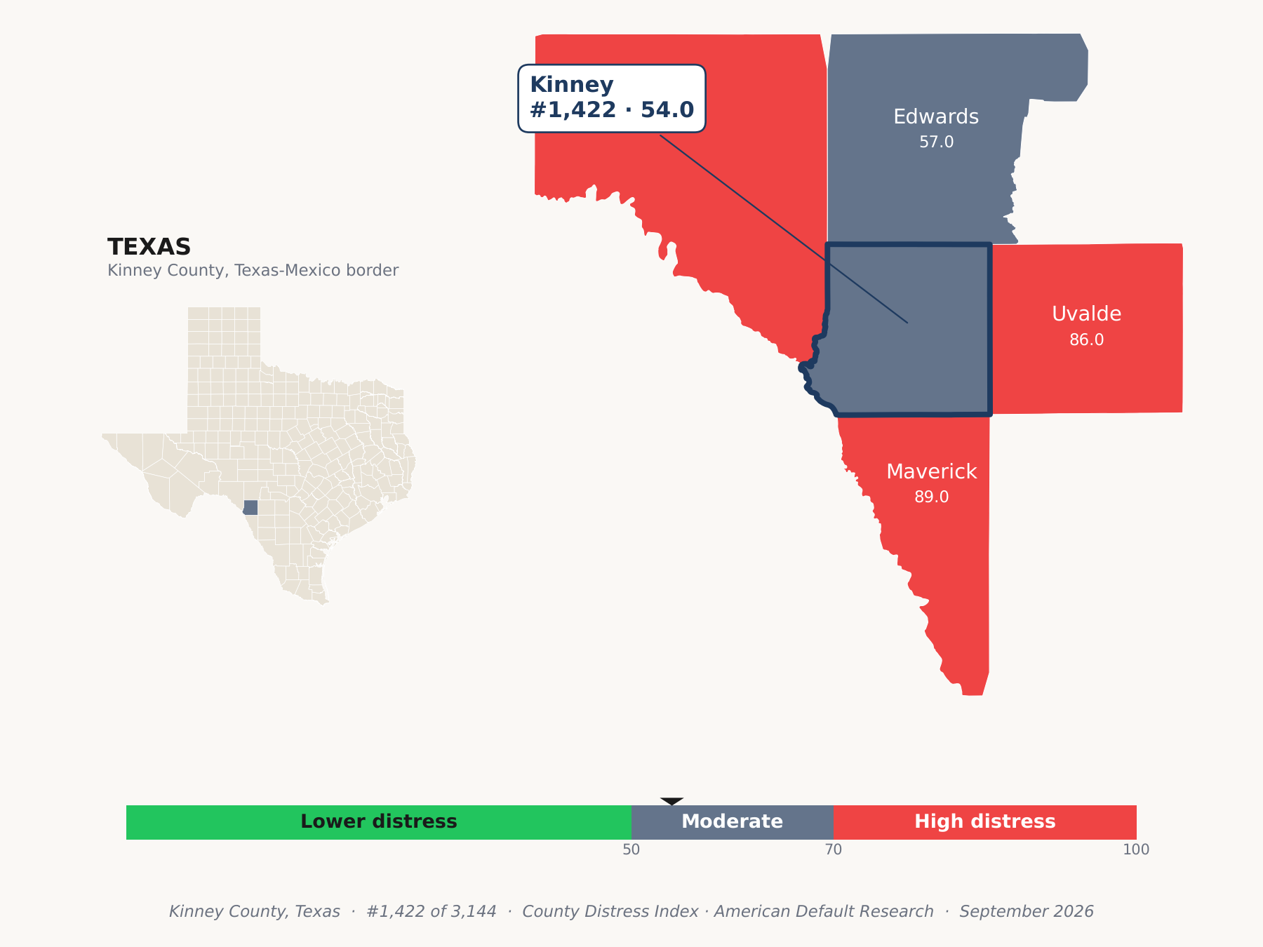 County Distress Index cluster map. Kinney County, Texas and its neighbors colored by county distress score label.