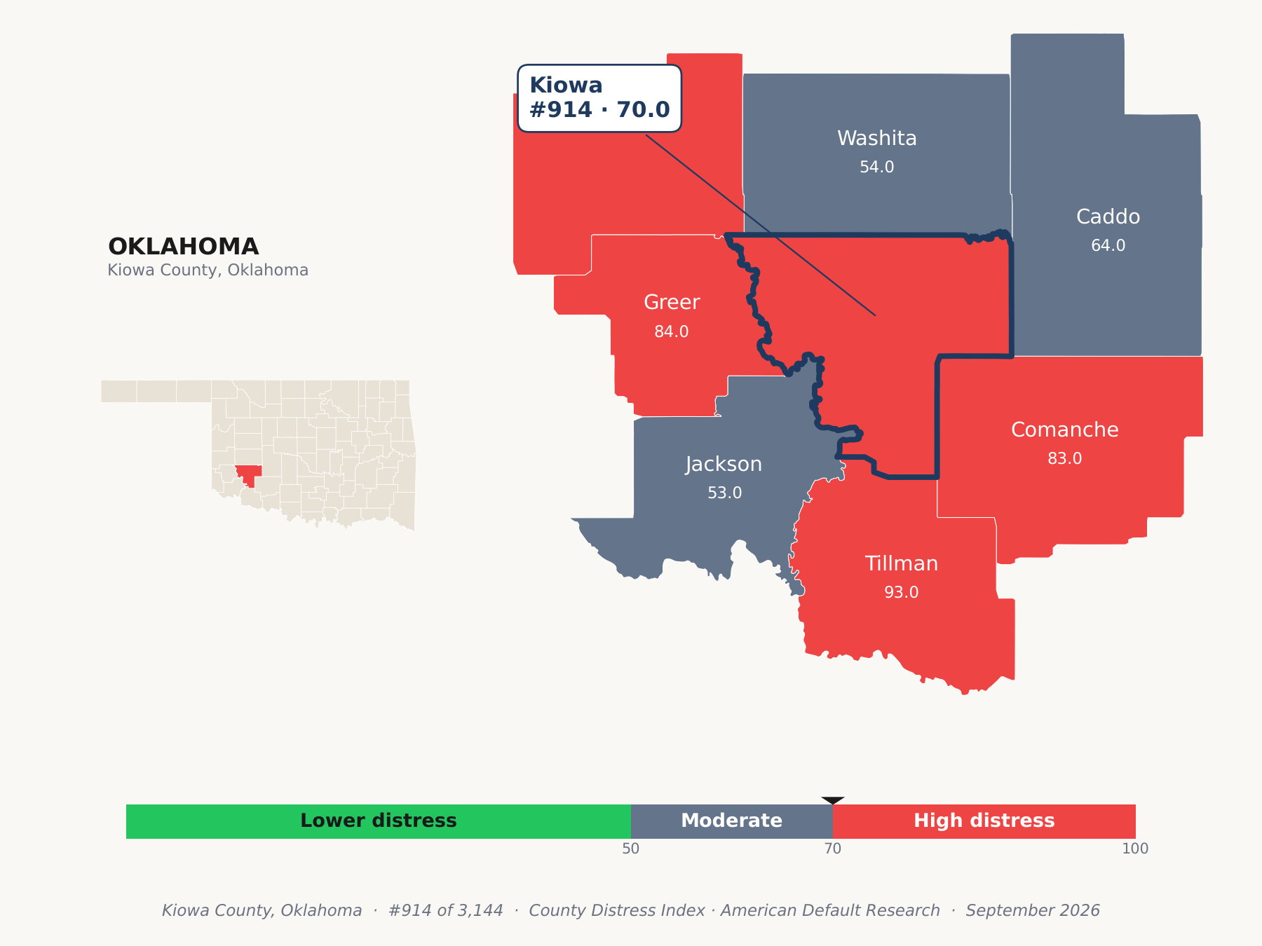 County Distress Index cluster map. Kiowa County, Oklahoma and its neighbors colored by county distress score label.