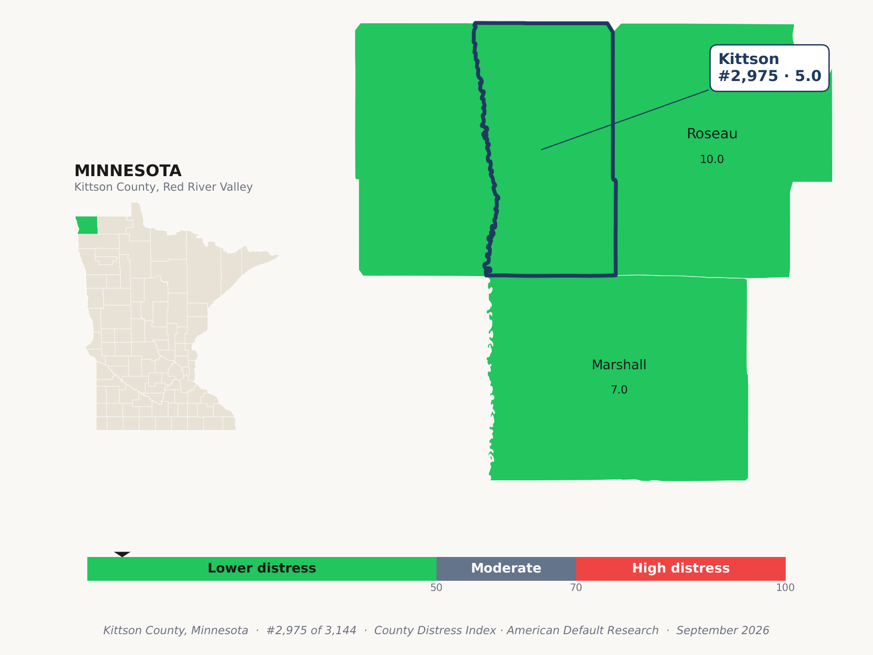 County Distress Index cluster map. Kittson County, Minnesota and its neighbors colored by county distress score label.