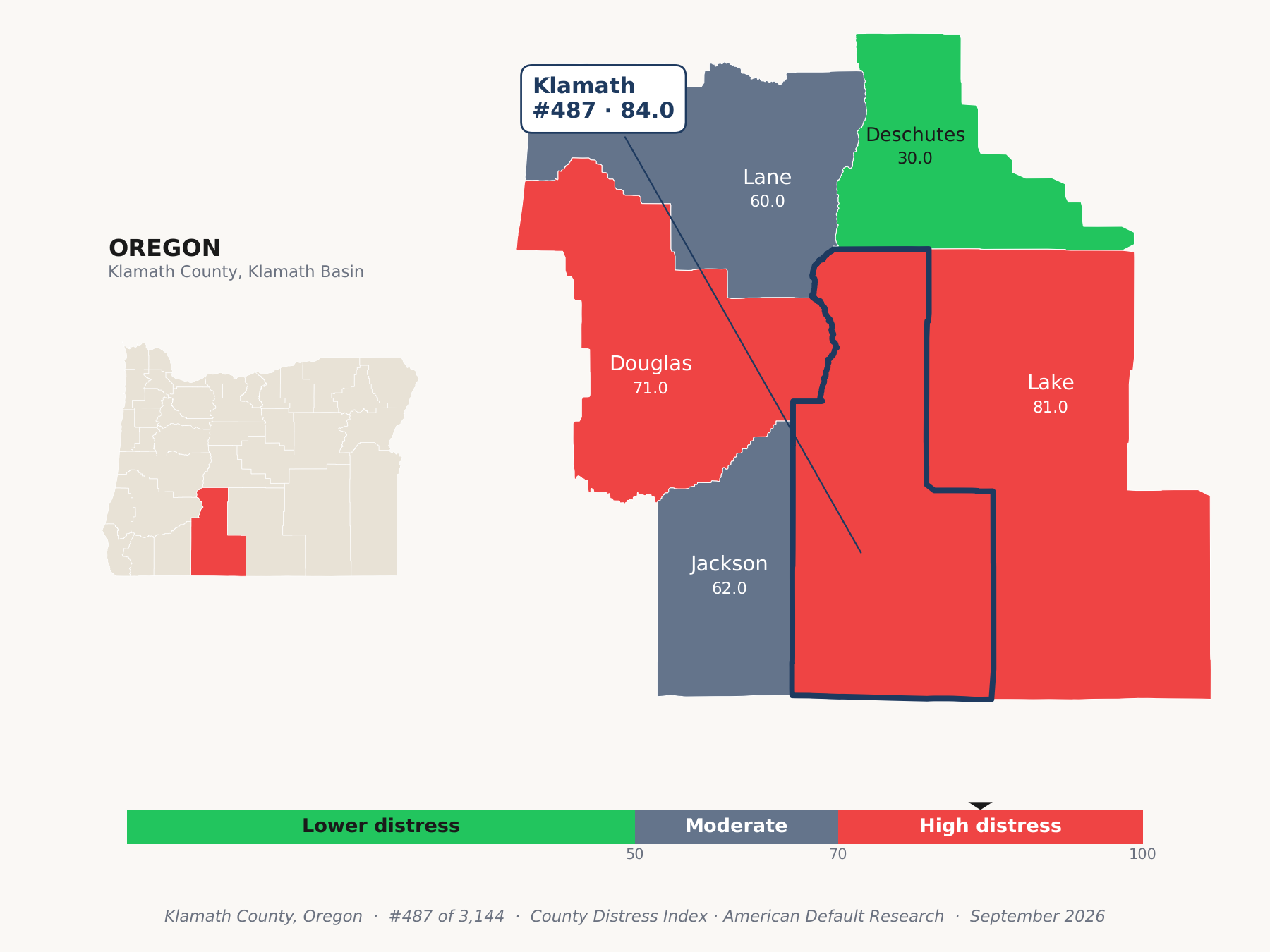 County Distress Index cluster map. Klamath County, Oregon and its neighbors colored by county distress score label.