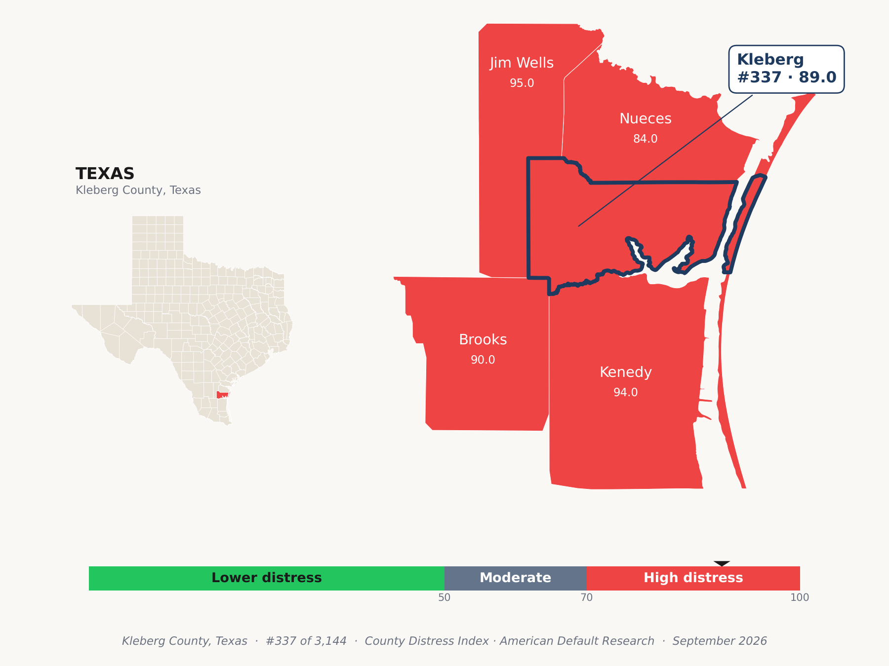County Distress Index cluster map. Kleberg County, Texas and its neighbors colored by county distress score label.