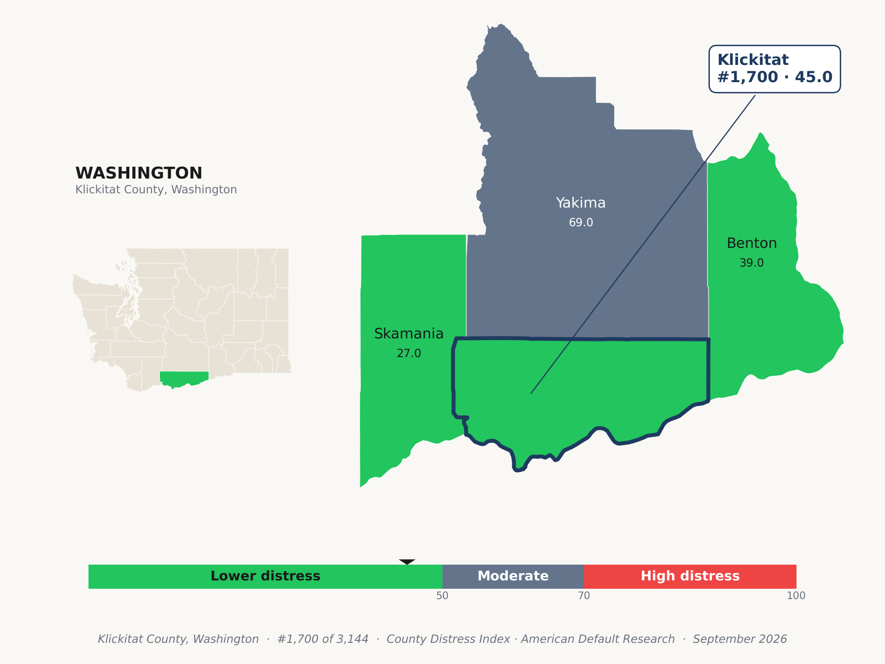 County Distress Index cluster map. Klickitat County, Washington and its neighbors colored by county distress score label.