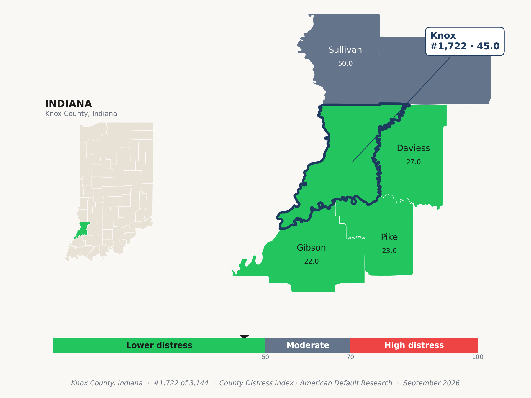 County Distress Index cluster map. Knox County, Indiana and its neighbors colored by county distress score label.