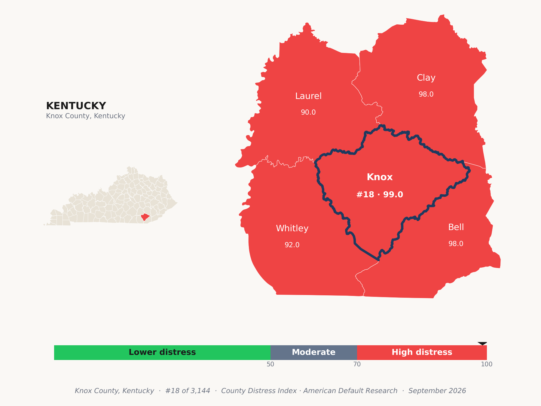 County Distress Index cluster map. Knox County, Kentucky and its neighbors colored by county distress score label.