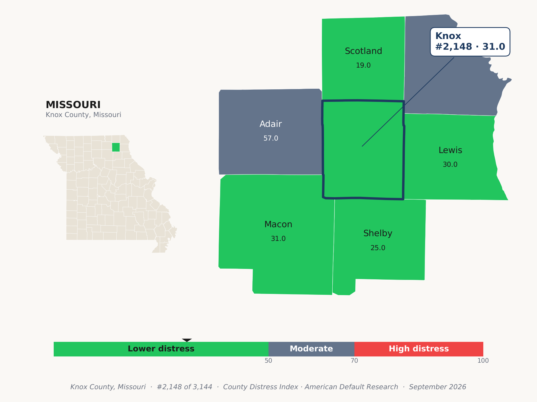 County Distress Index cluster map. Knox County, Missouri and its neighbors colored by county distress score label.