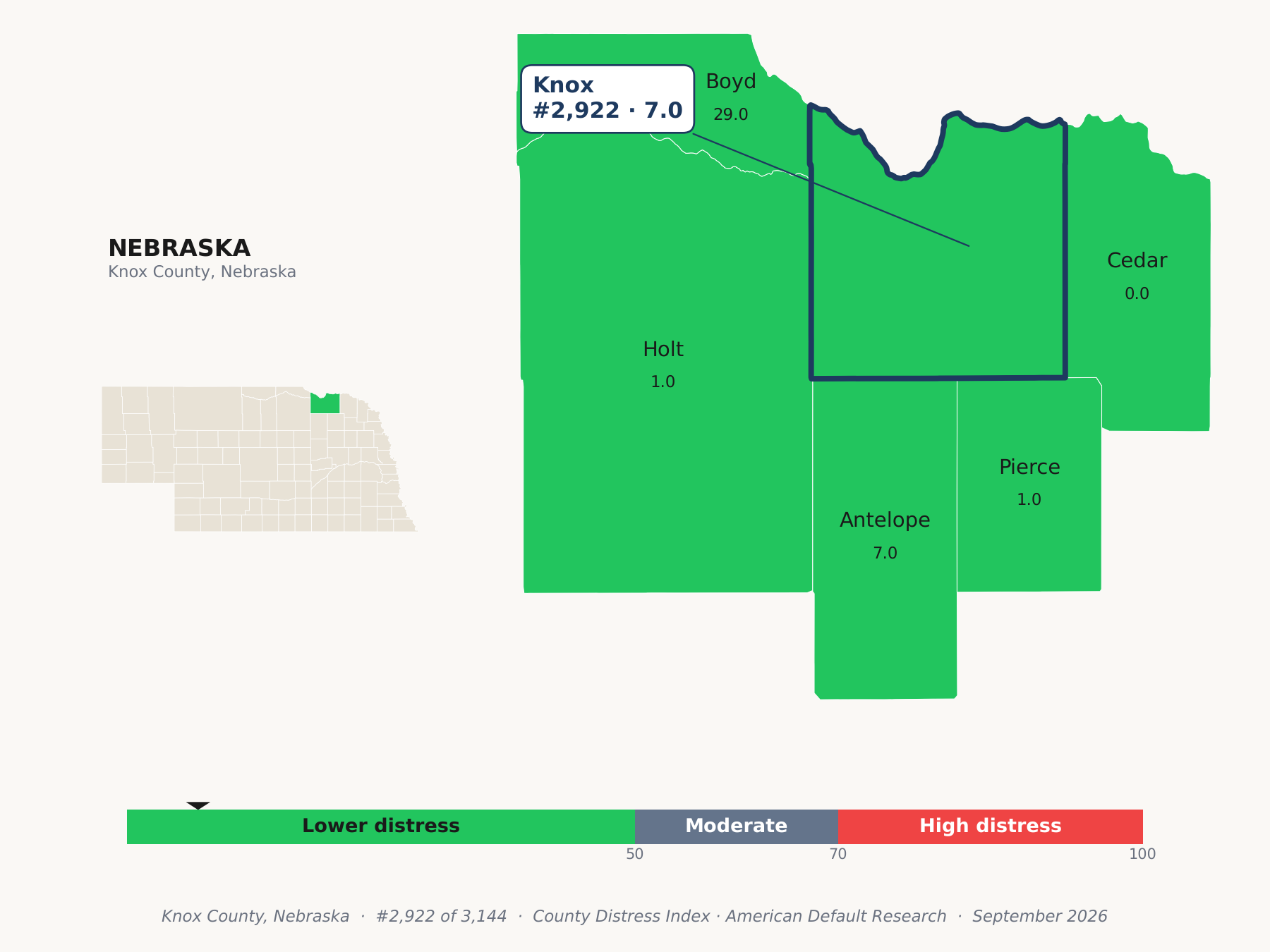 County Distress Index cluster map. Knox County, Nebraska and its neighbors colored by county distress score label.