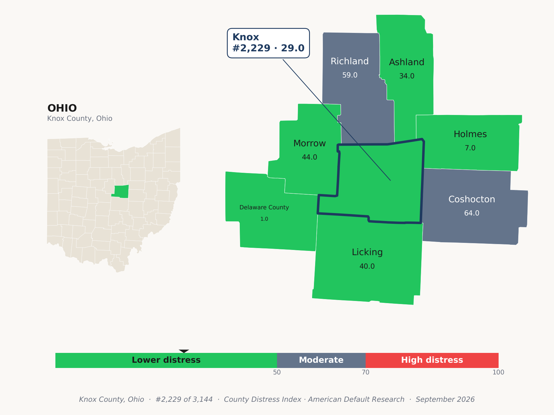 County Distress Index cluster map. Knox County, Ohio and its neighbors colored by county distress score label.
