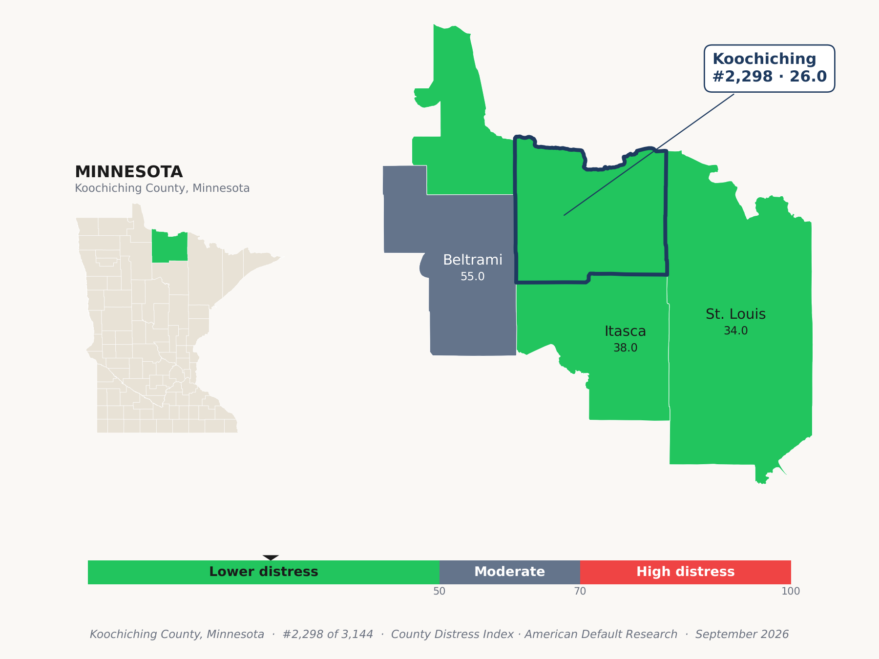 County Distress Index cluster map. Koochiching County, Minnesota and its neighbors colored by county distress score label.